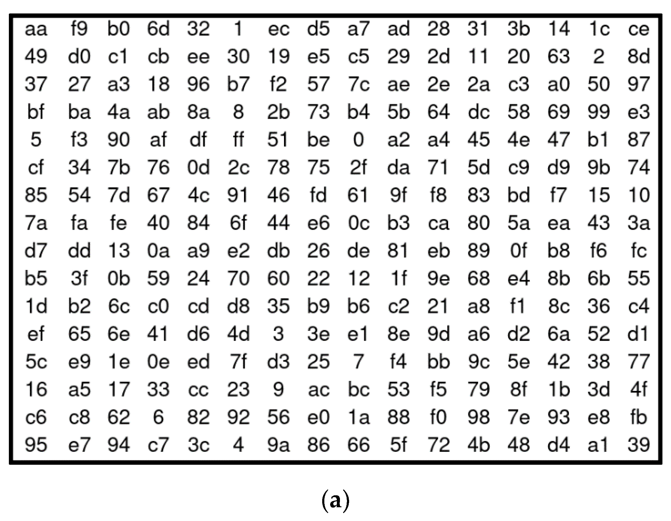 Electronics 10 00413 g002a