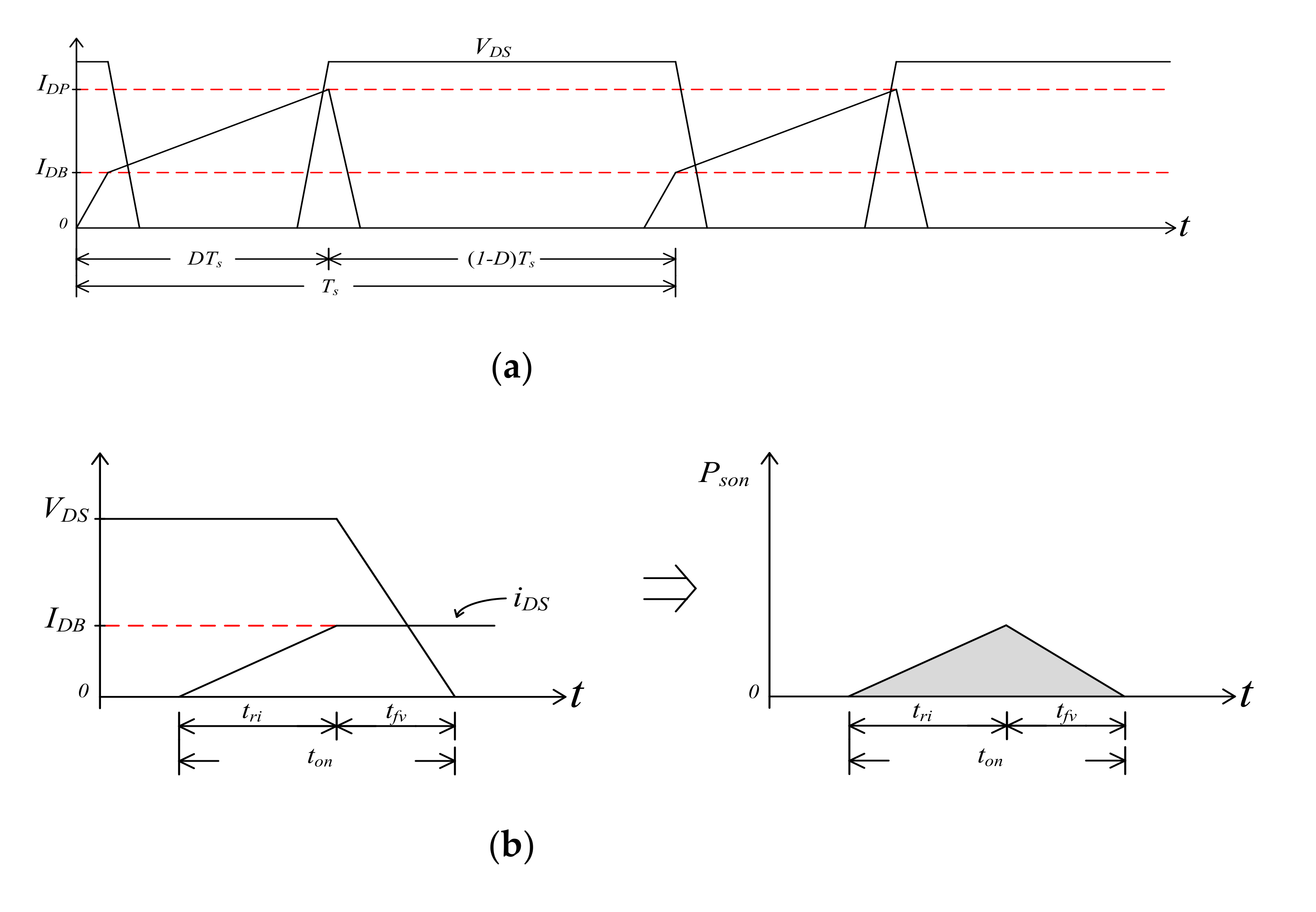 Electronics 10 00414 g014a