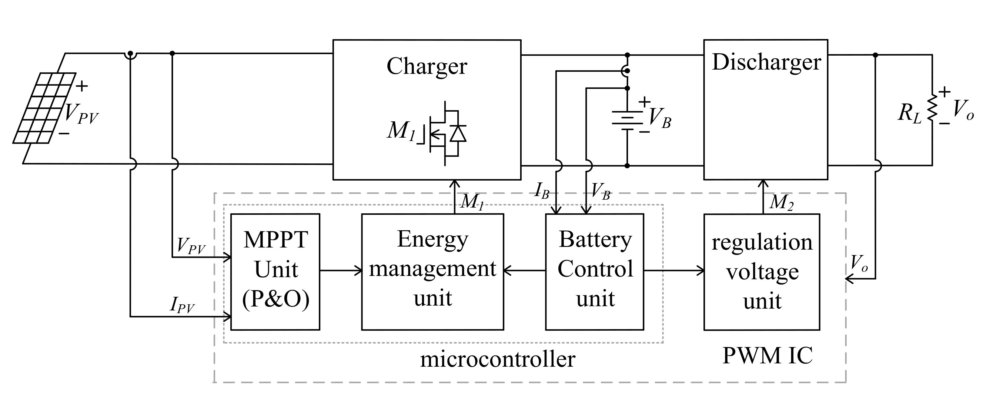 Electronics 10 00414 g015