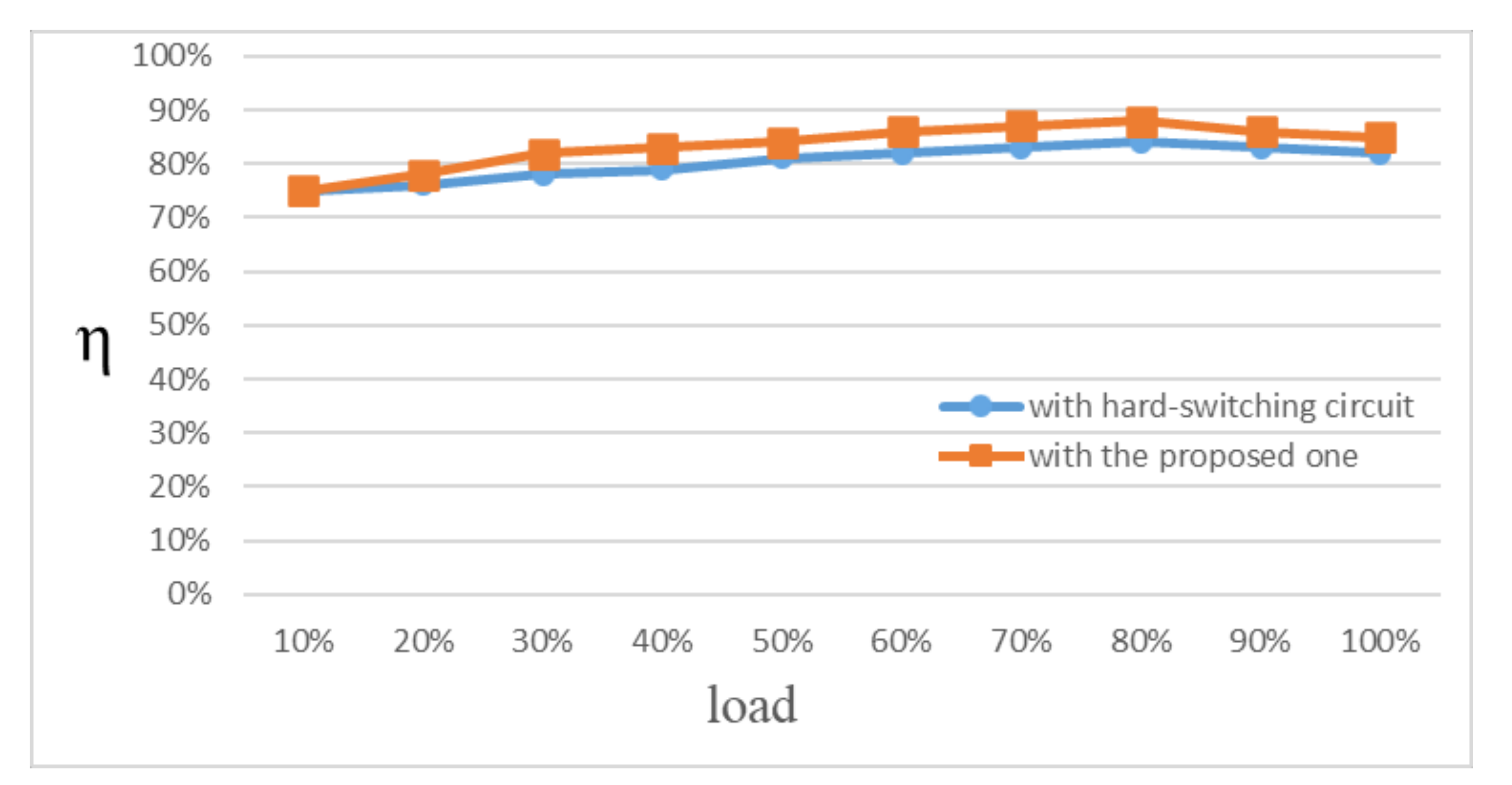 Electronics 10 00414 g022