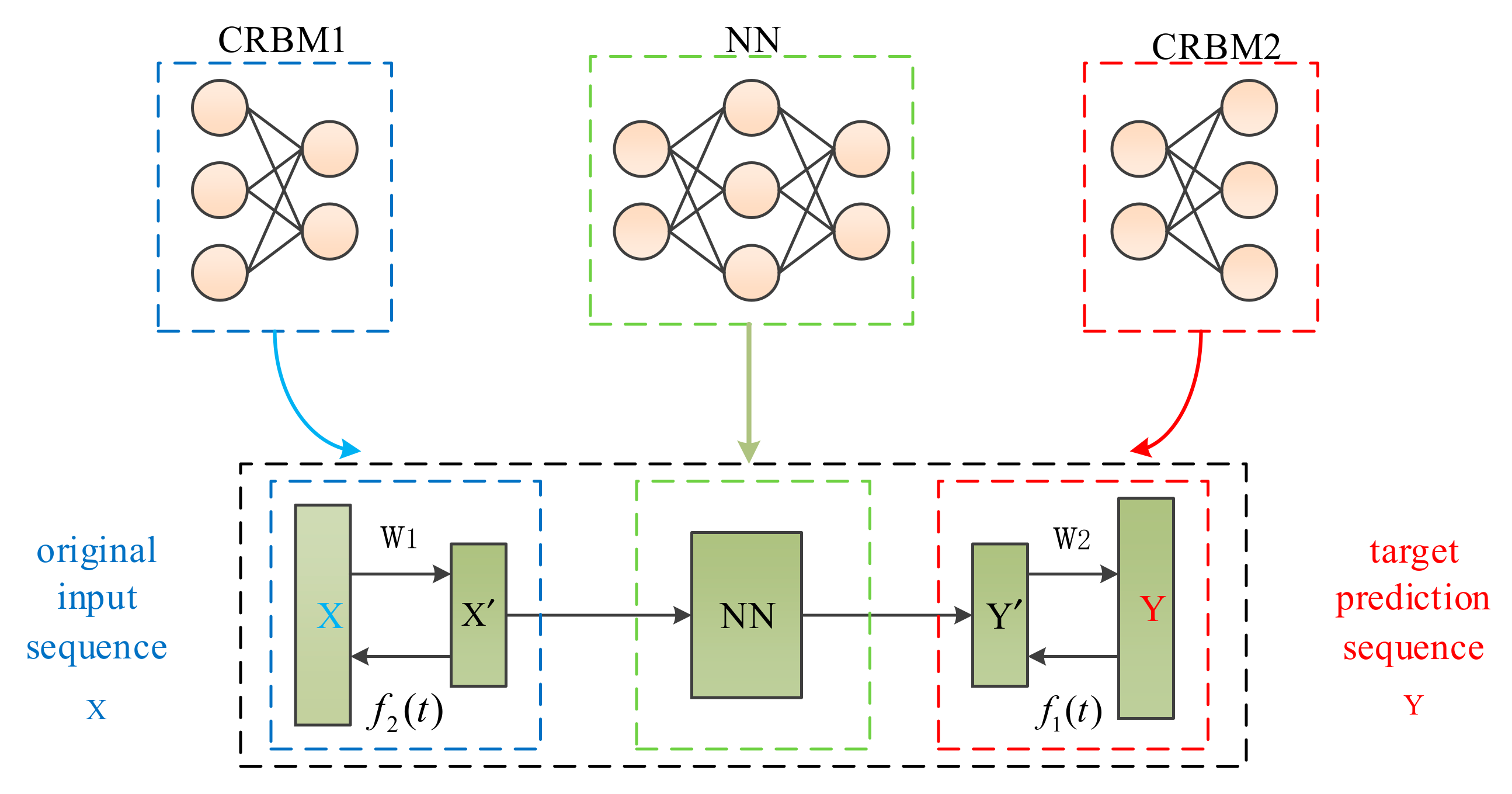 Electronics 10 00416 g002