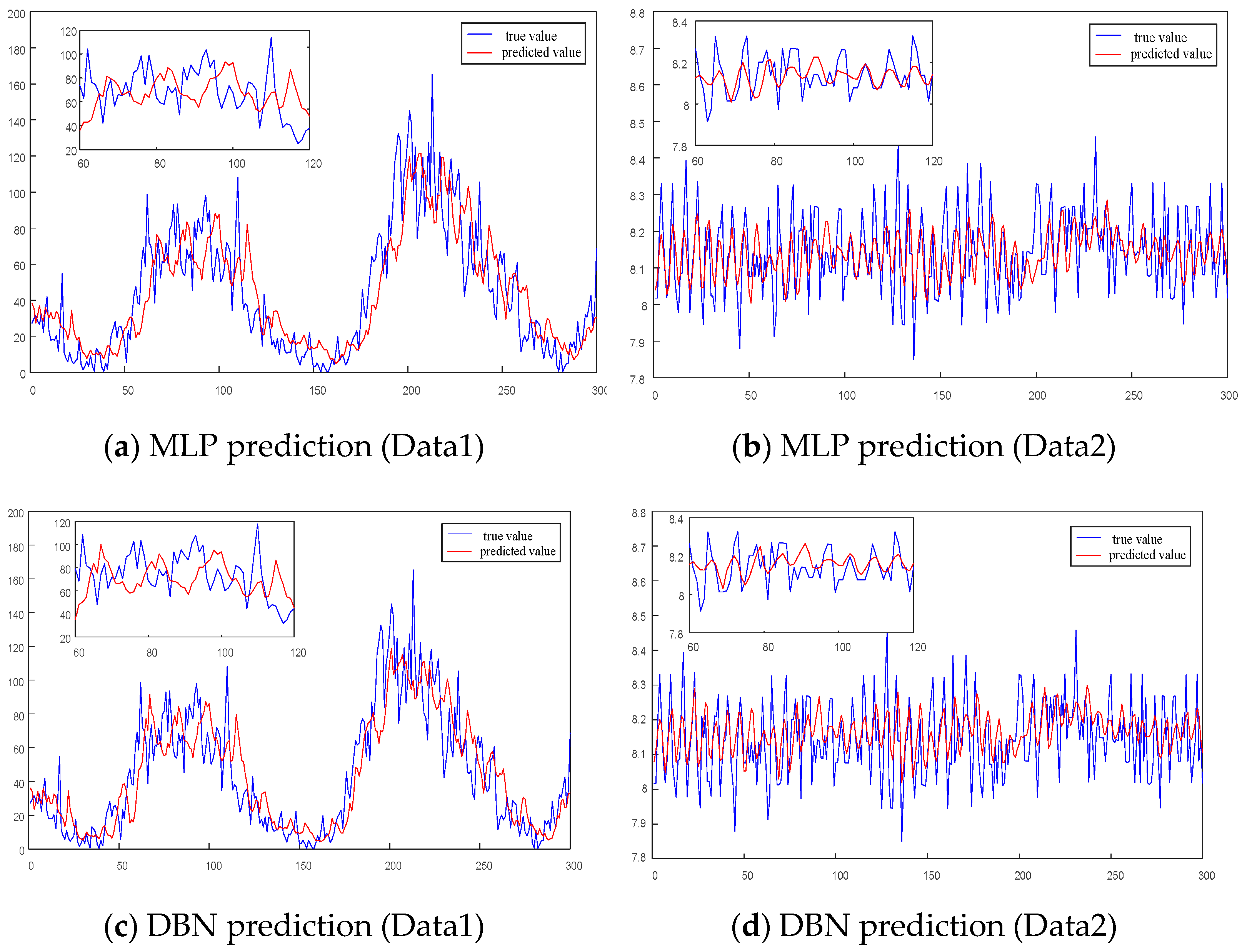 Electronics 10 00416 g010a