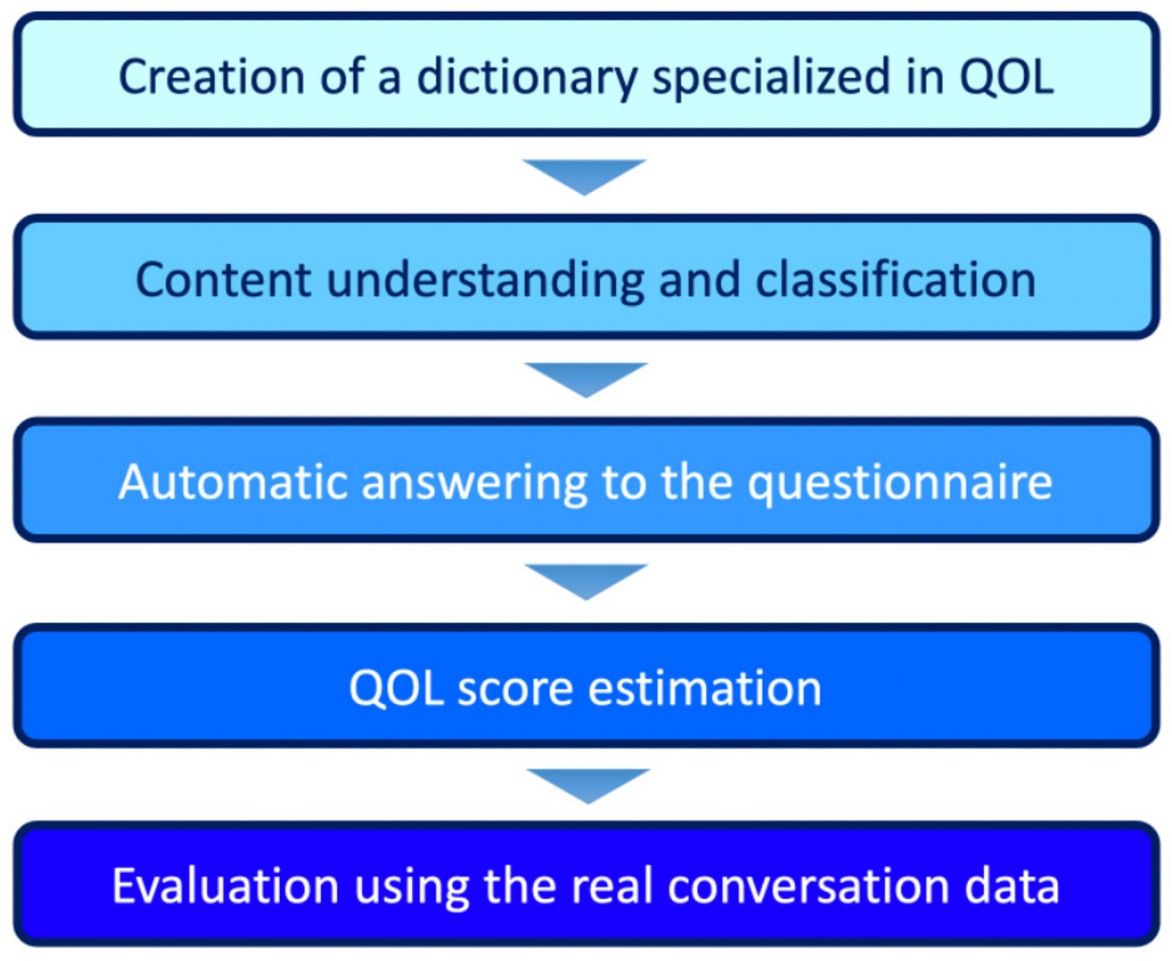 Electronics 10 00417 g001