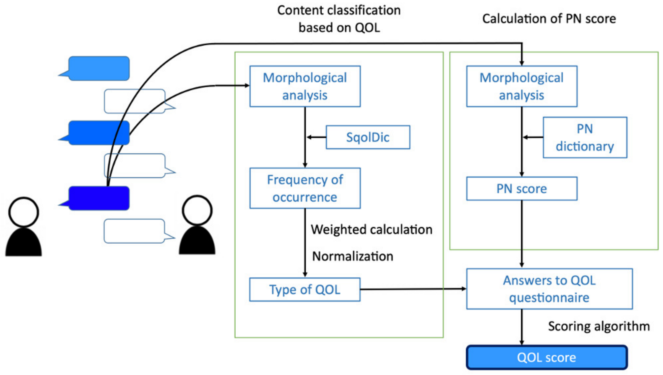 Electronics 10 00417 g002