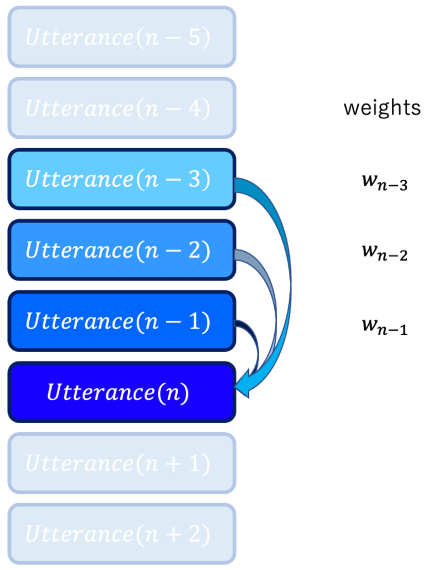 Electronics 10 00417 g003