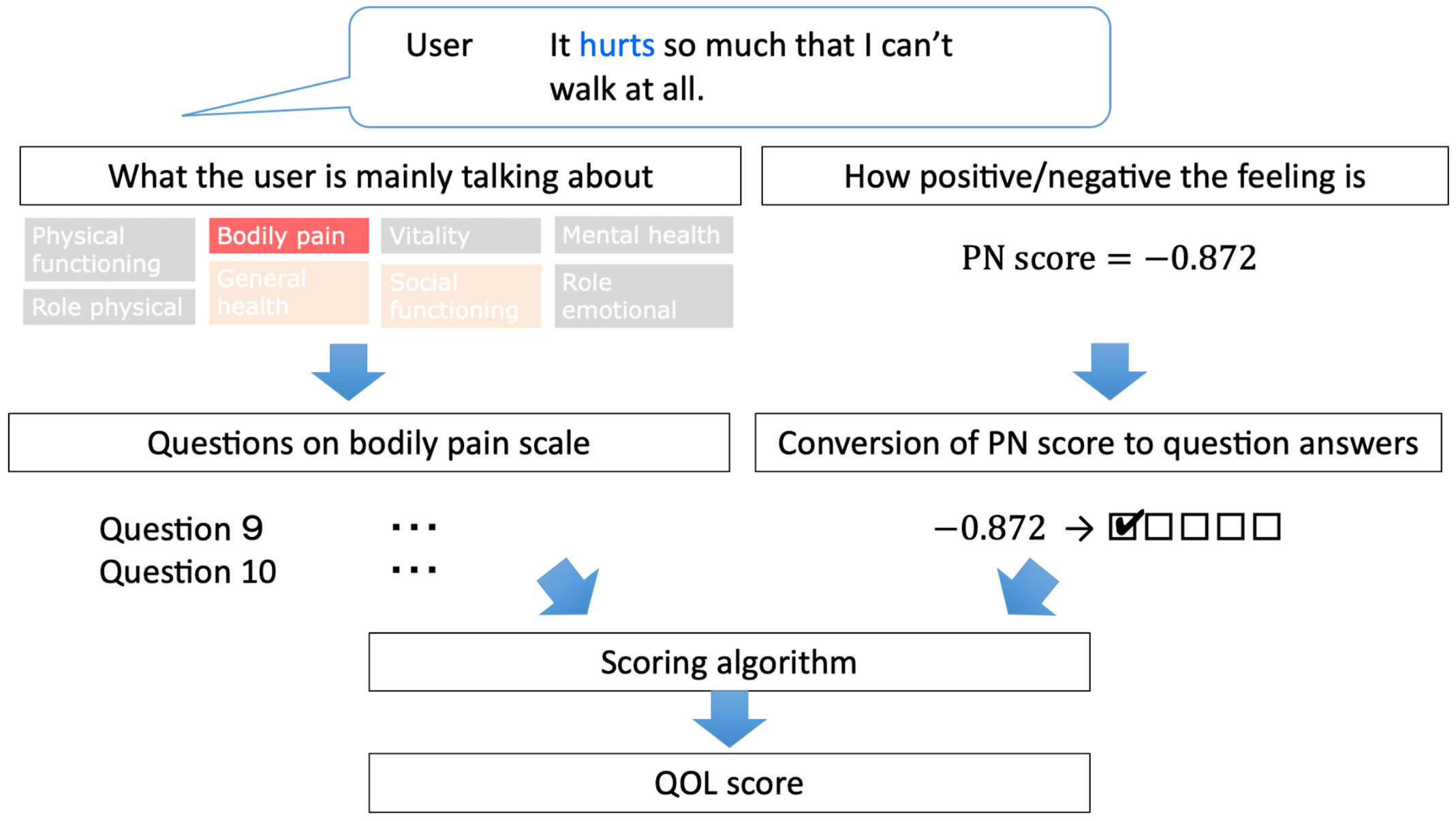 Electronics 10 00417 g004
