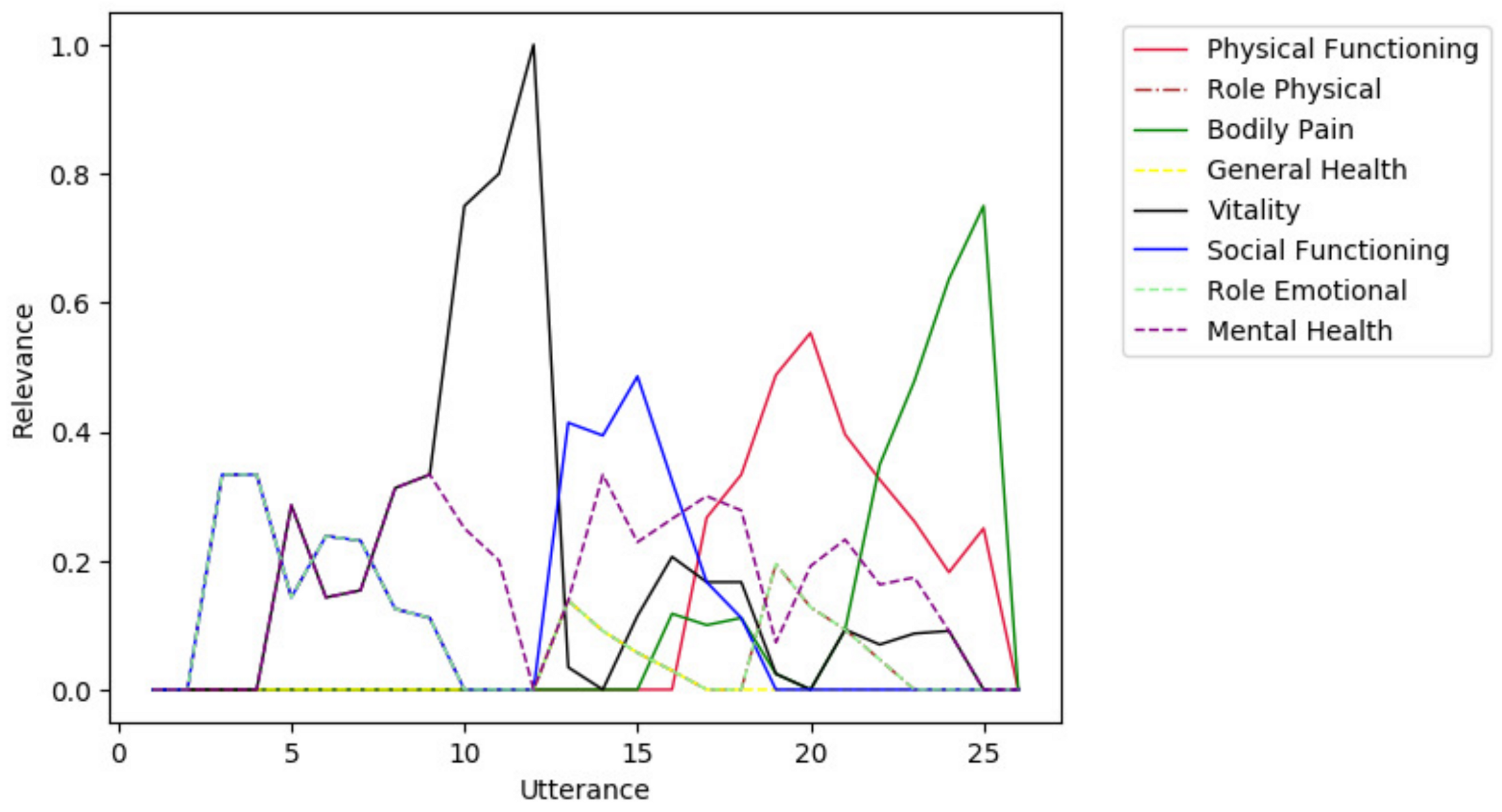 Electronics 10 00417 g005