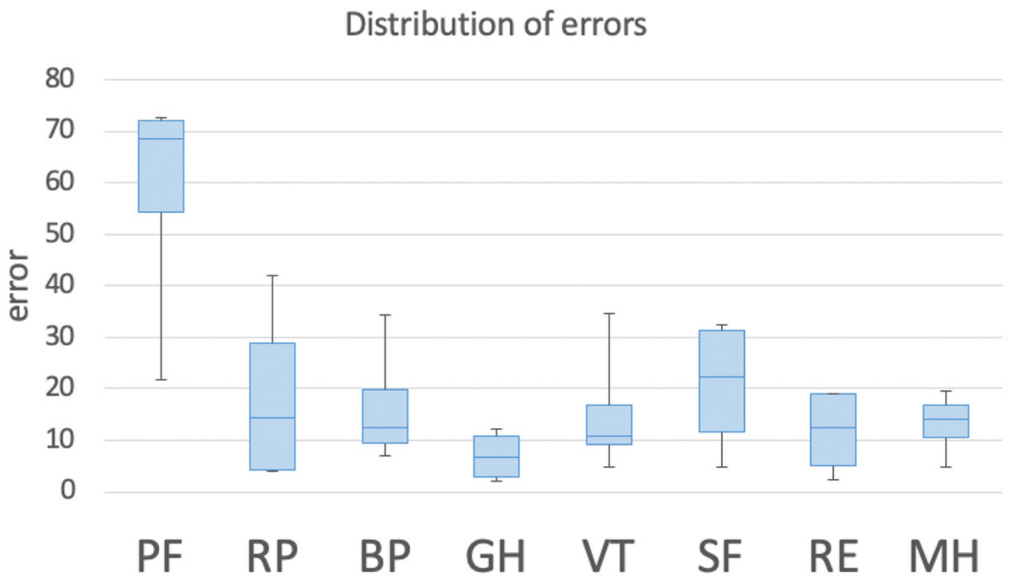 Electronics 10 00417 g007