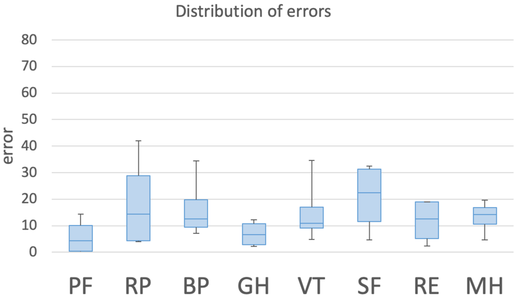 Electronics 10 00417 g008