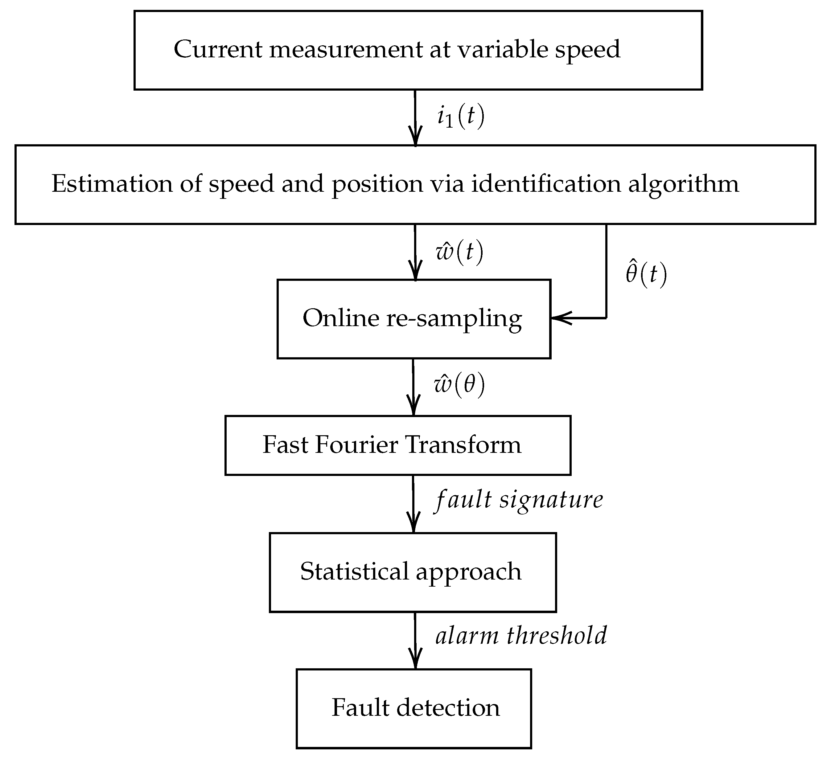 Electronics 10 00418 g001 Electronics 10 00418 g001