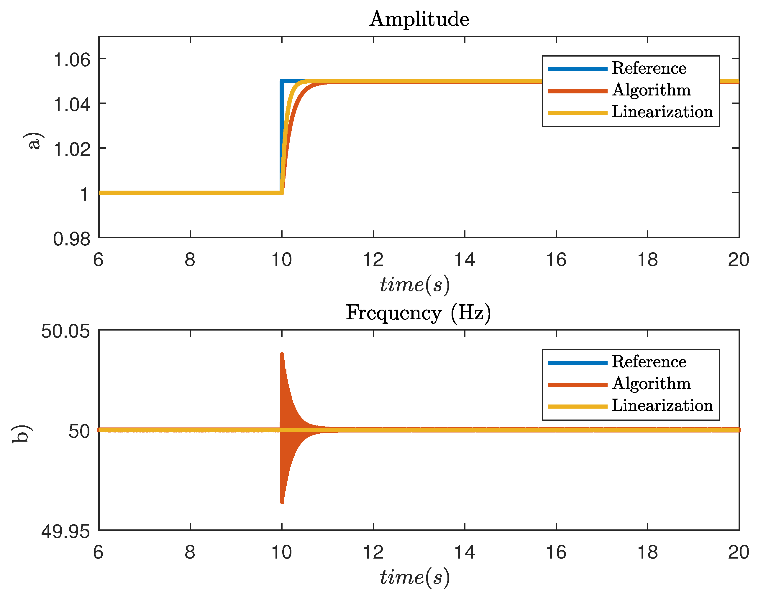 Electronics 10 00418 g003 Electronics 10 00418 g003