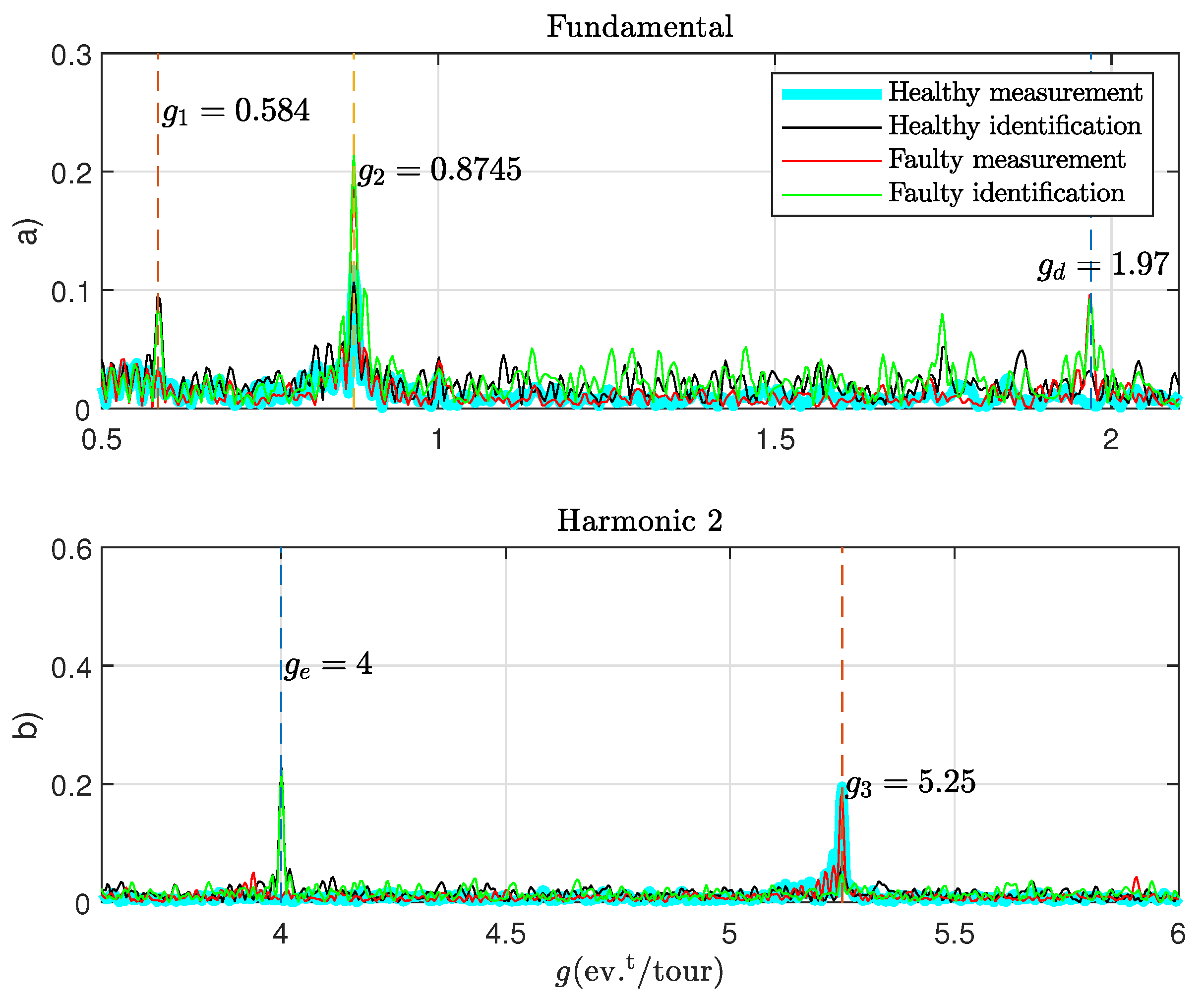 Electronics 10 00418 g010 Electronics 10 00418 g010