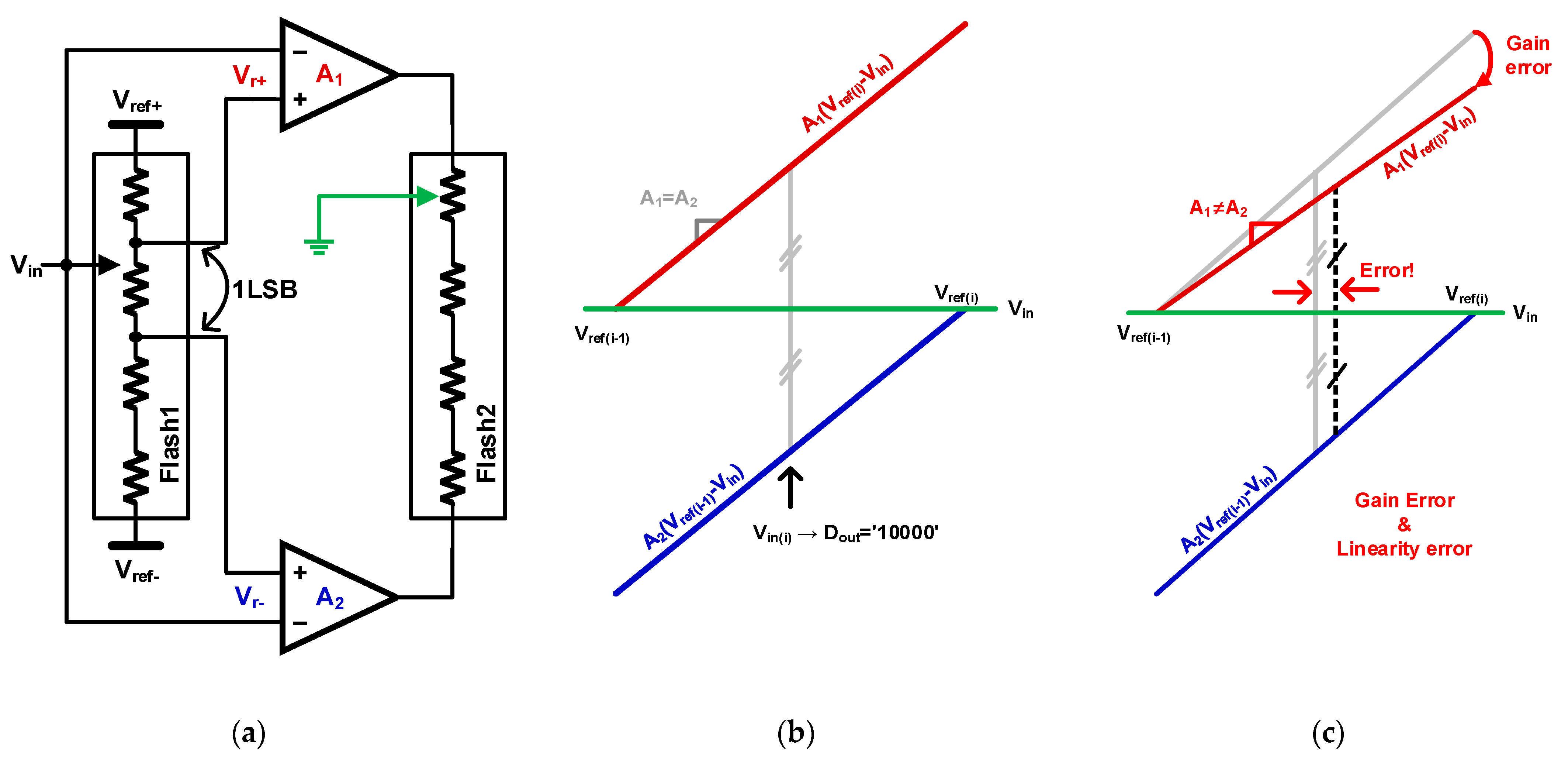 Electronics 10 00421 g002
