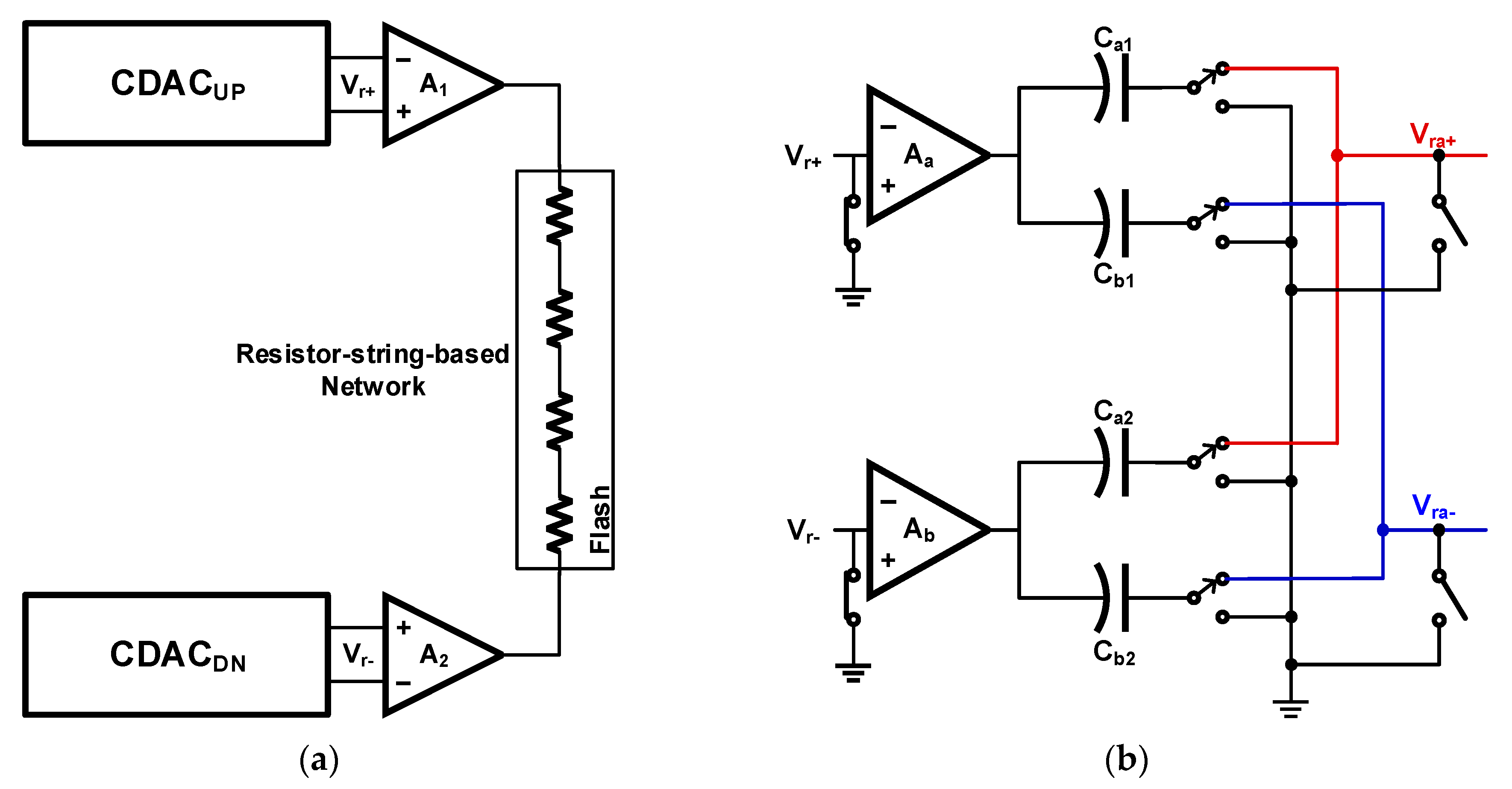 Electronics 10 00421 g003