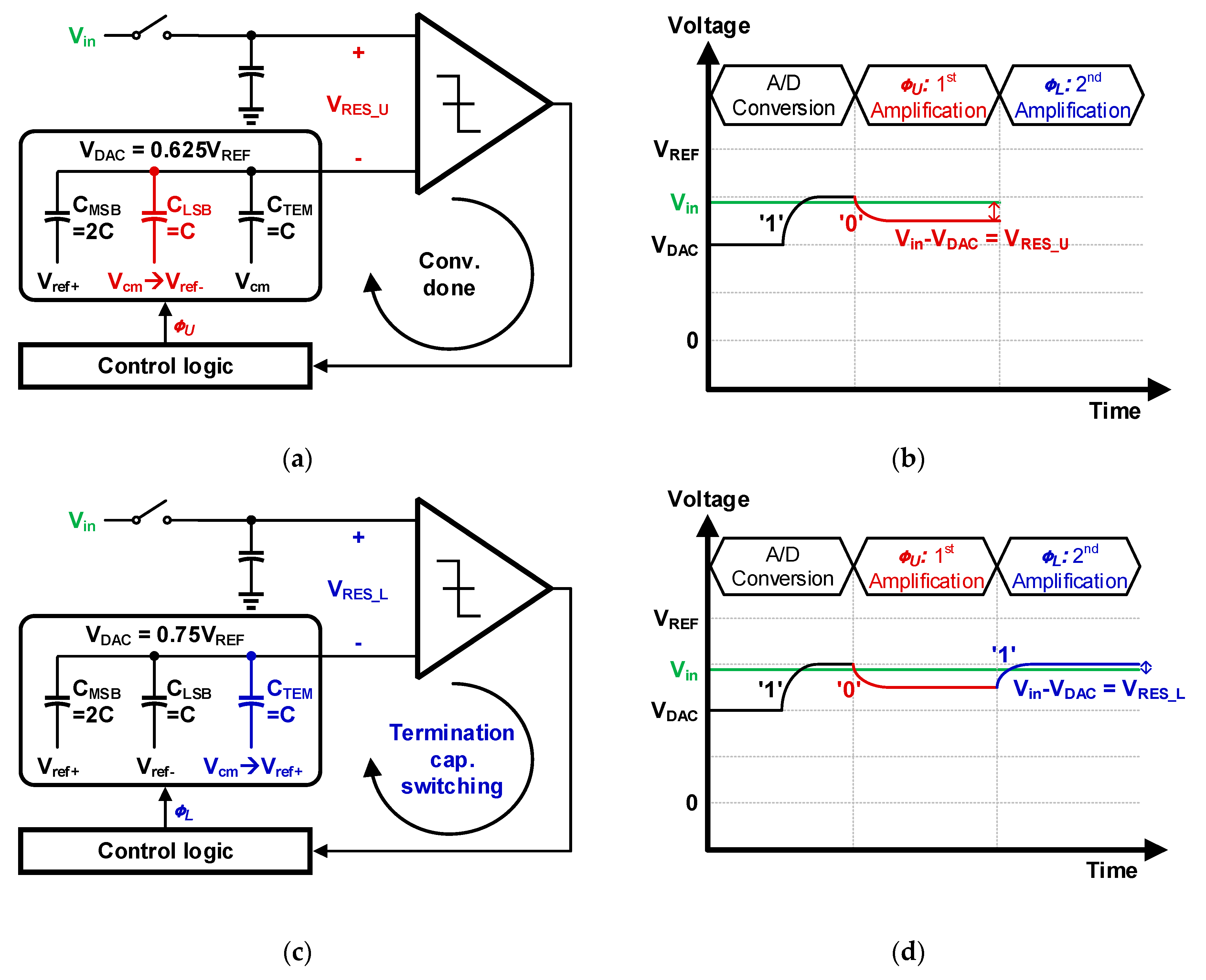 Electronics 10 00421 g006