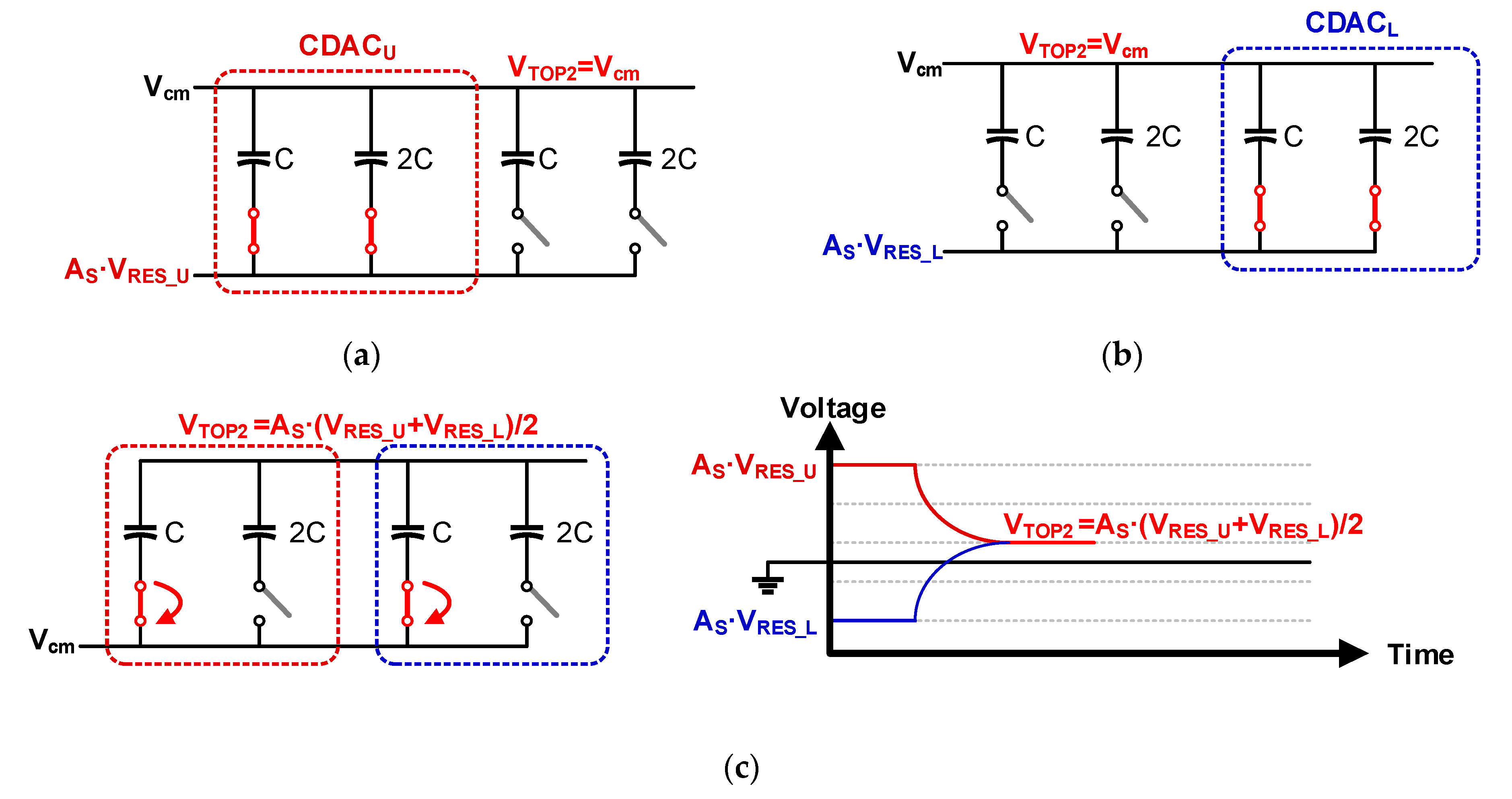 Electronics 10 00421 g010a
