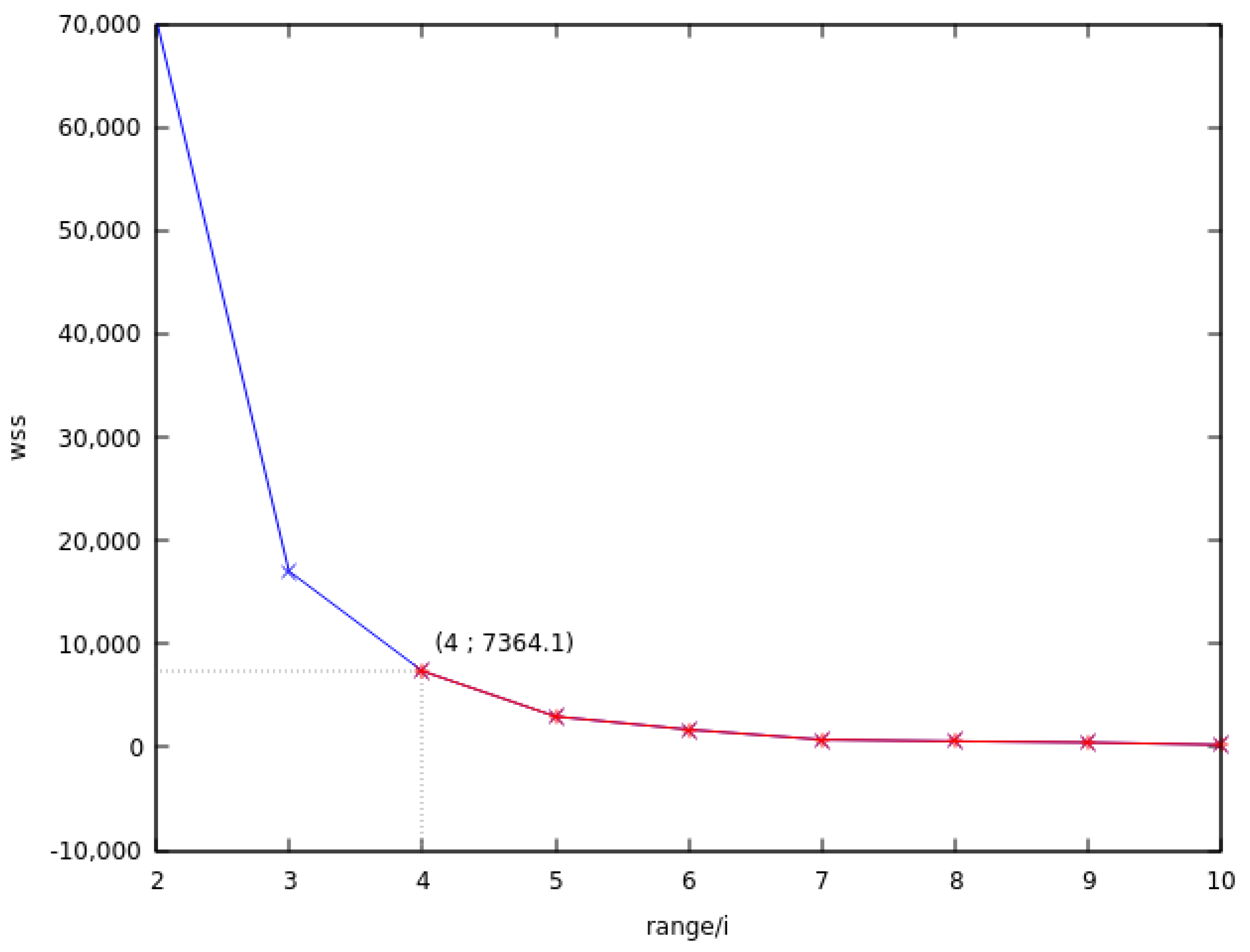 Electronics 10 00422 g002