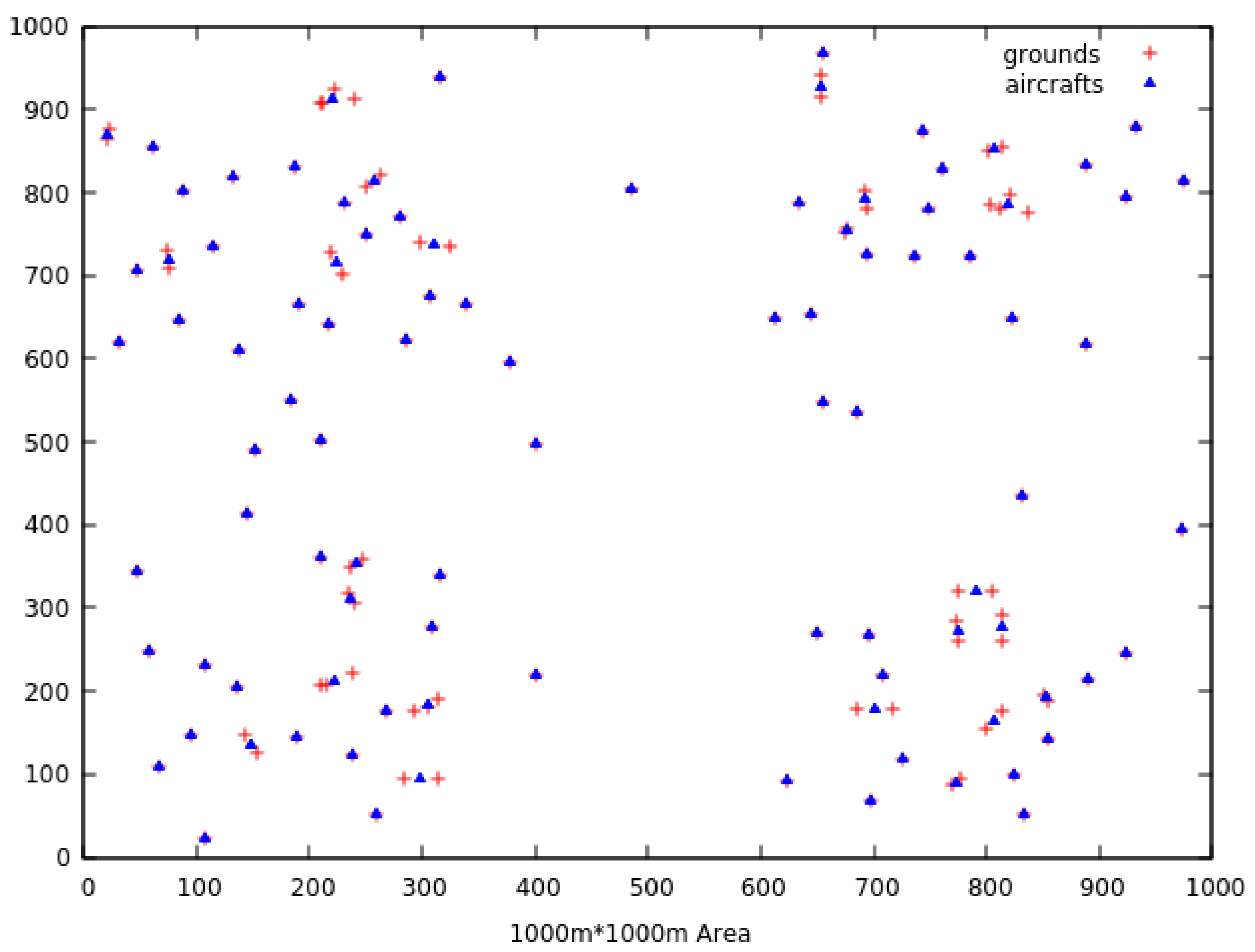 Electronics 10 00422 g003