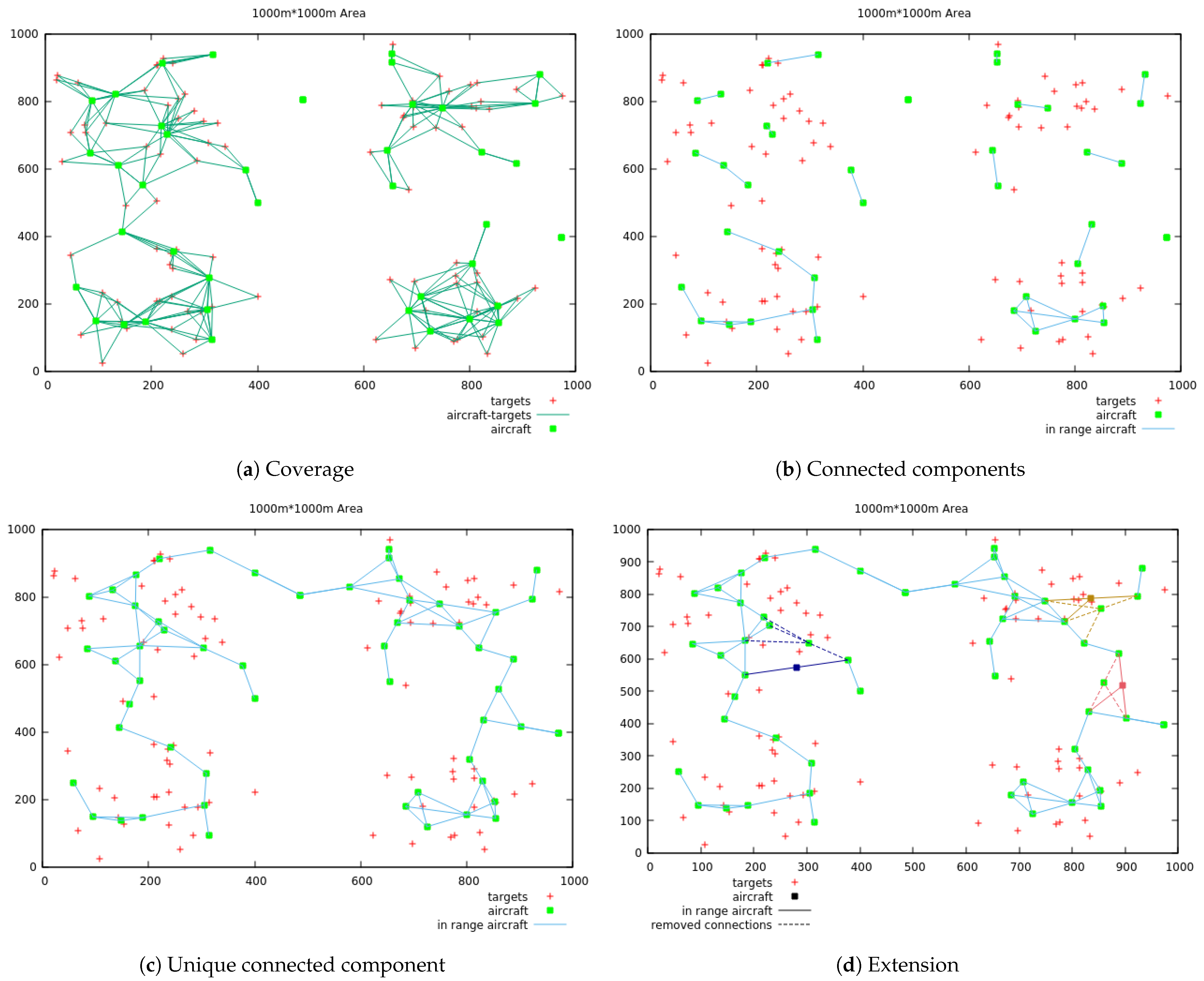Electronics 10 00422 g005