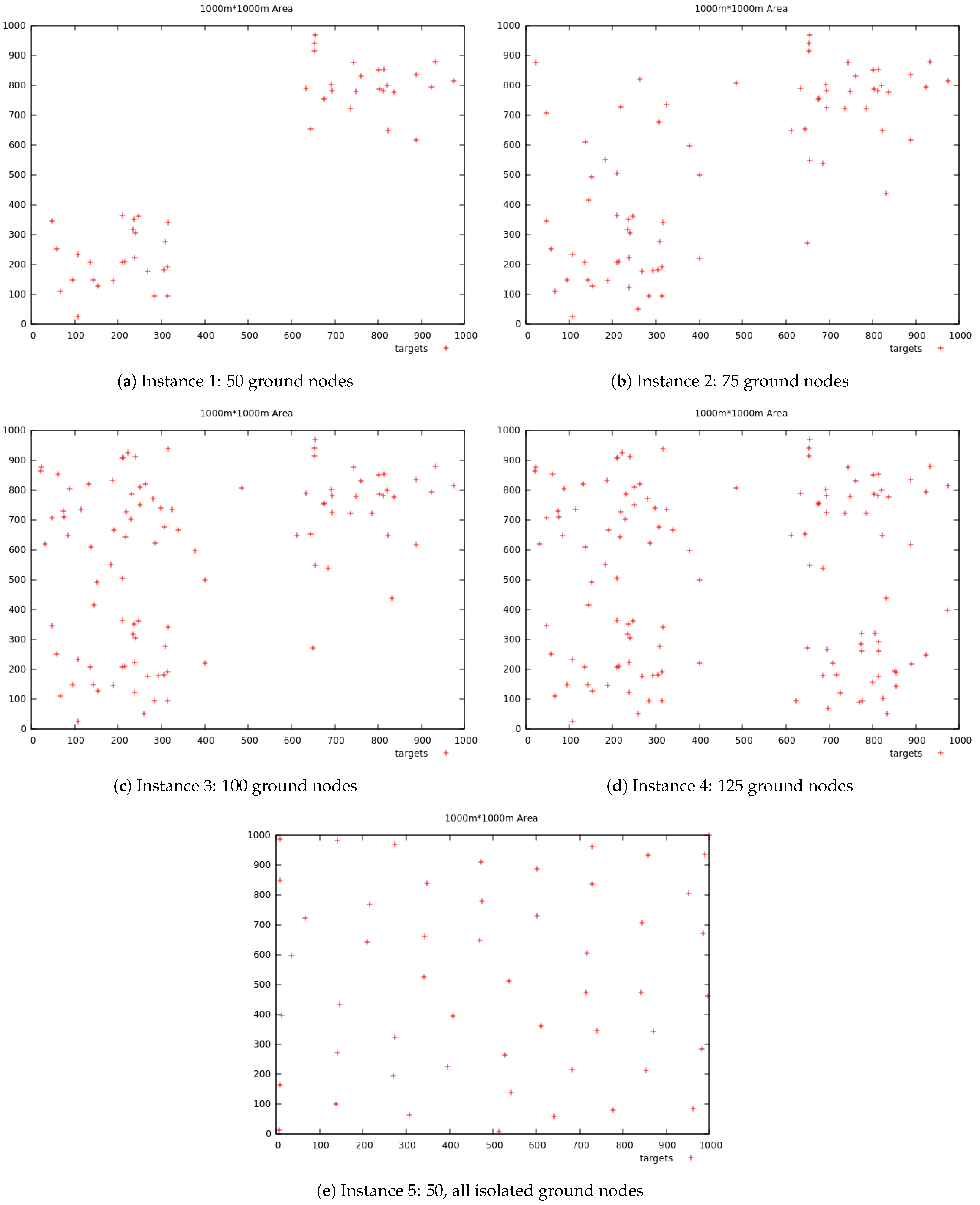 Electronics 10 00422 g006