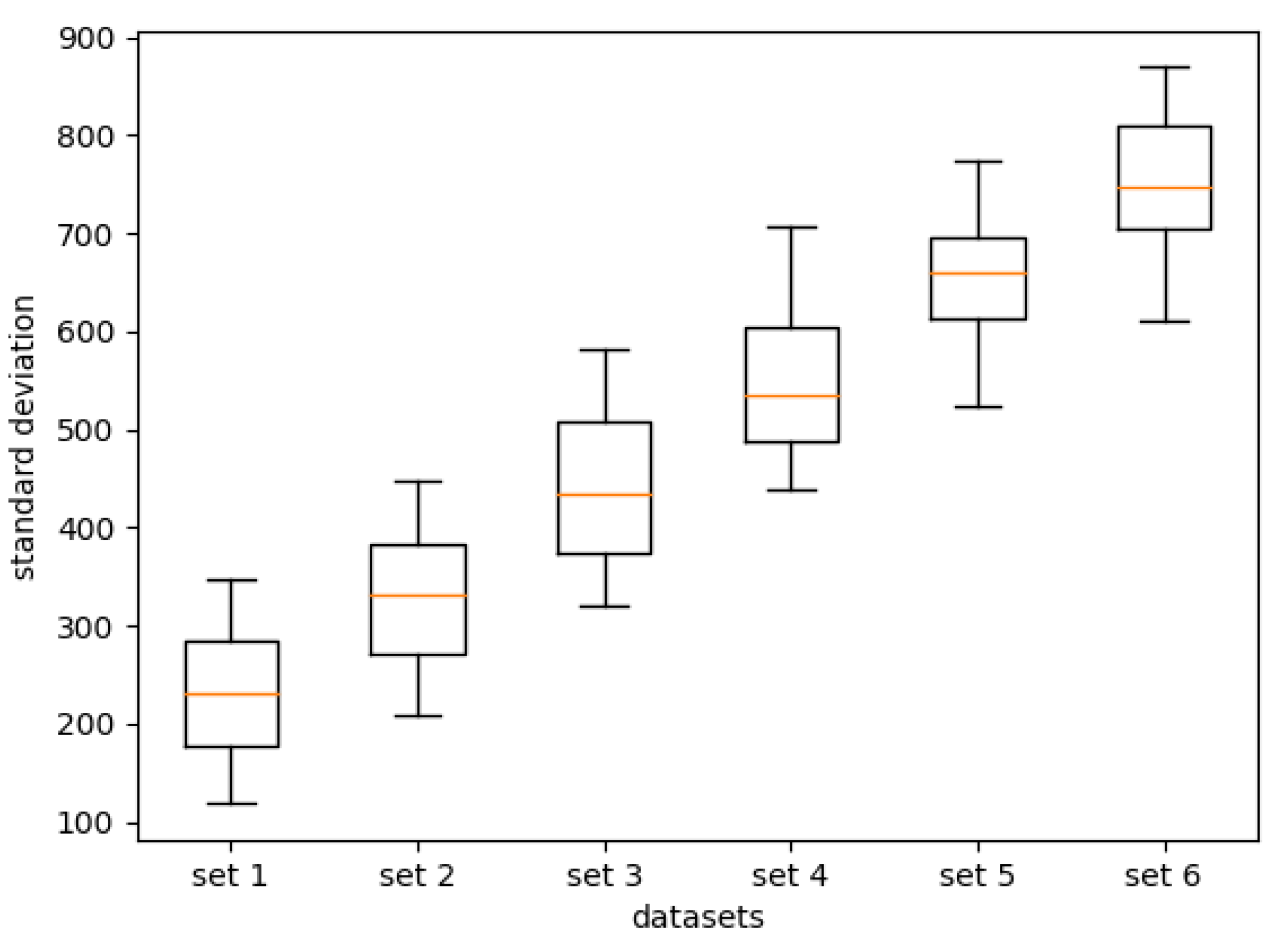 Electronics 10 00422 g007