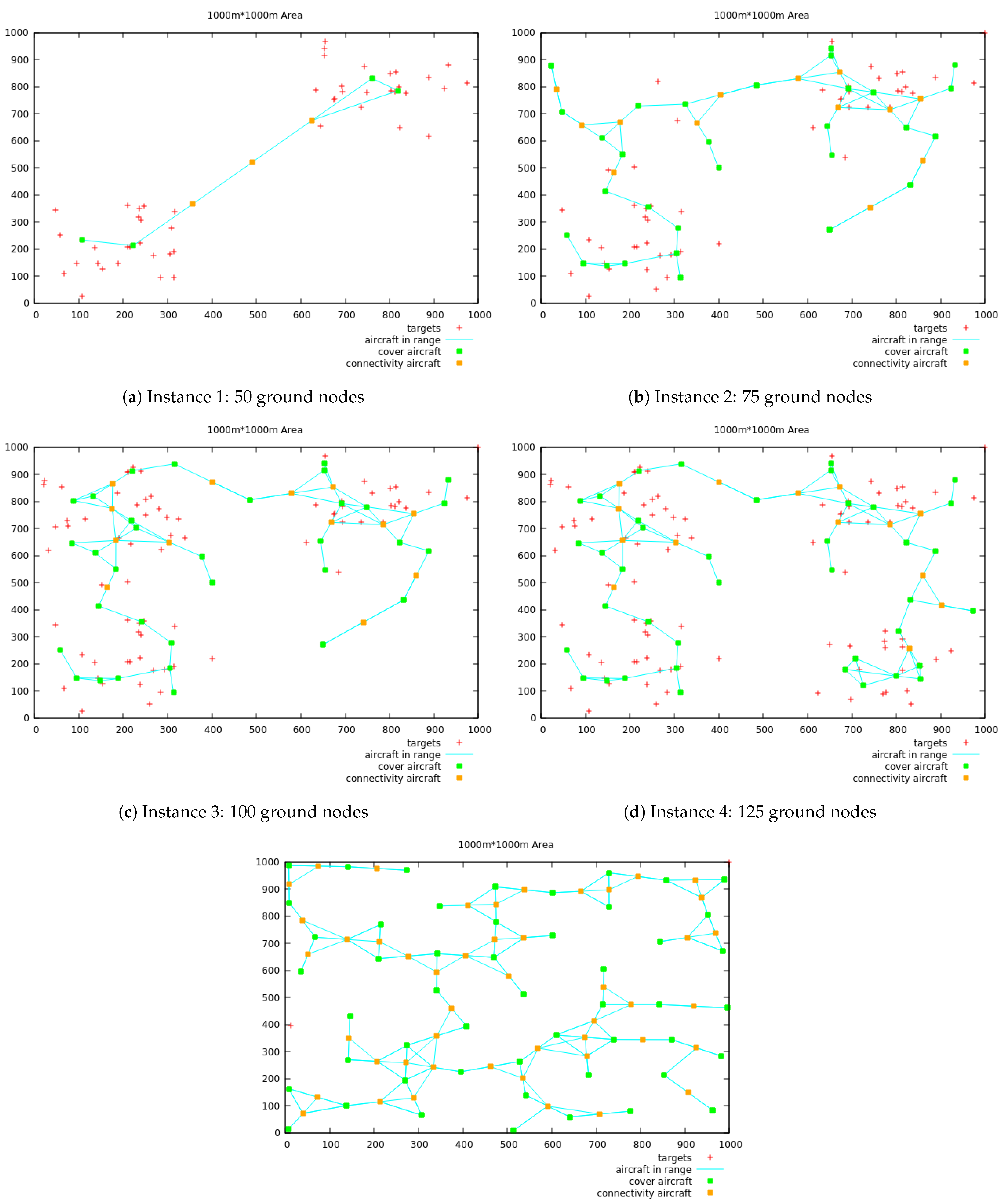 Electronics 10 00422 g008