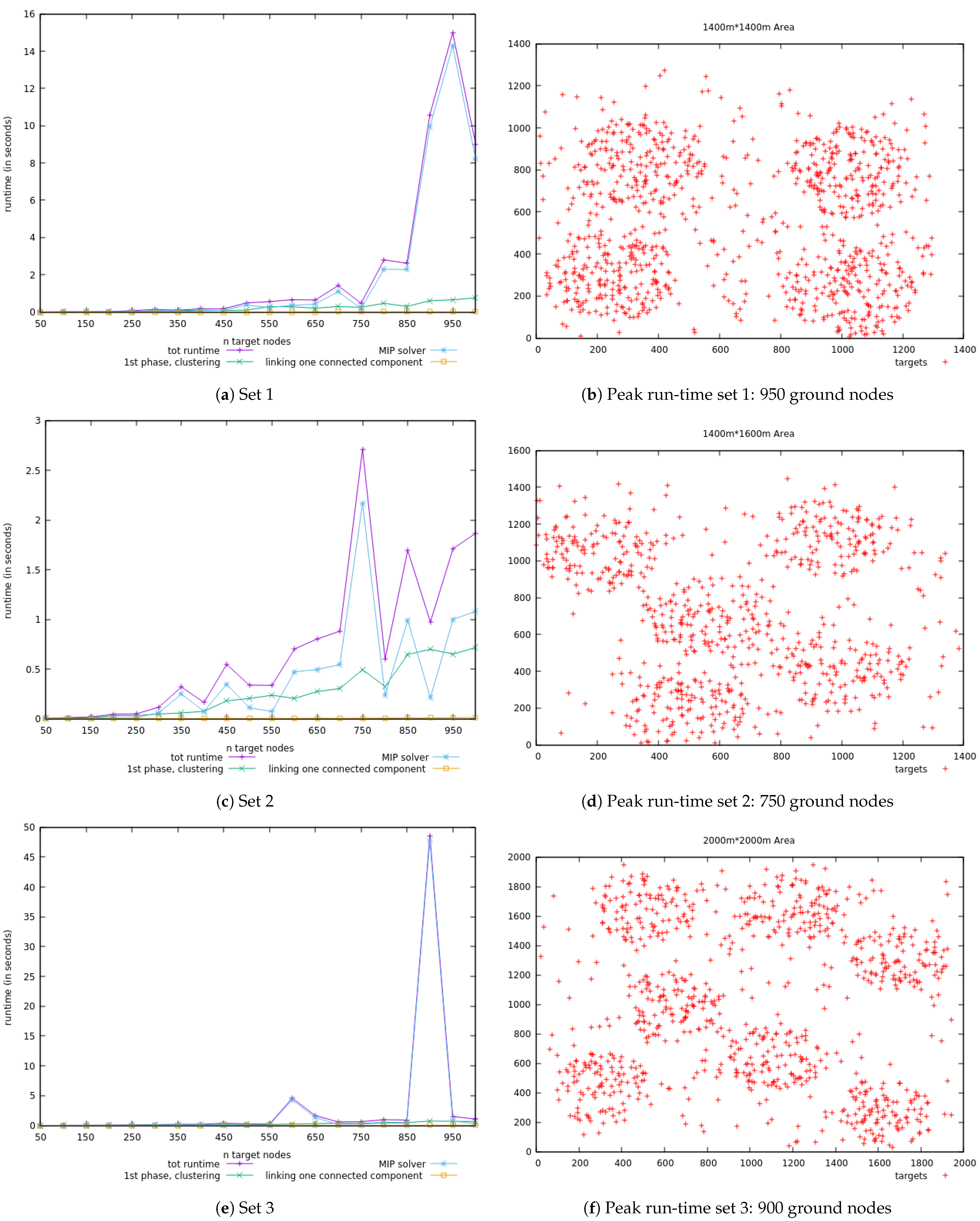 Electronics 10 00422 g009