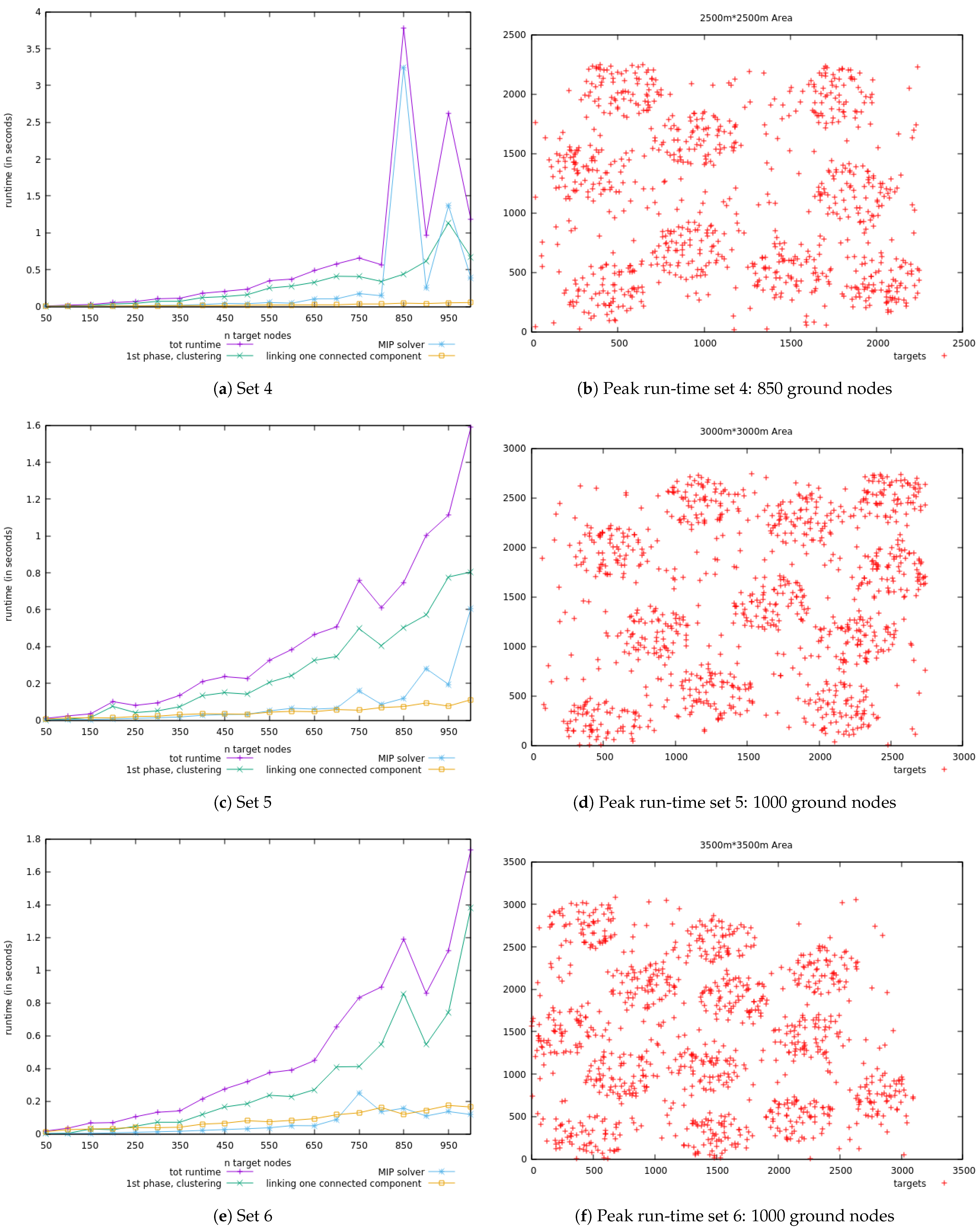 Electronics 10 00422 g010