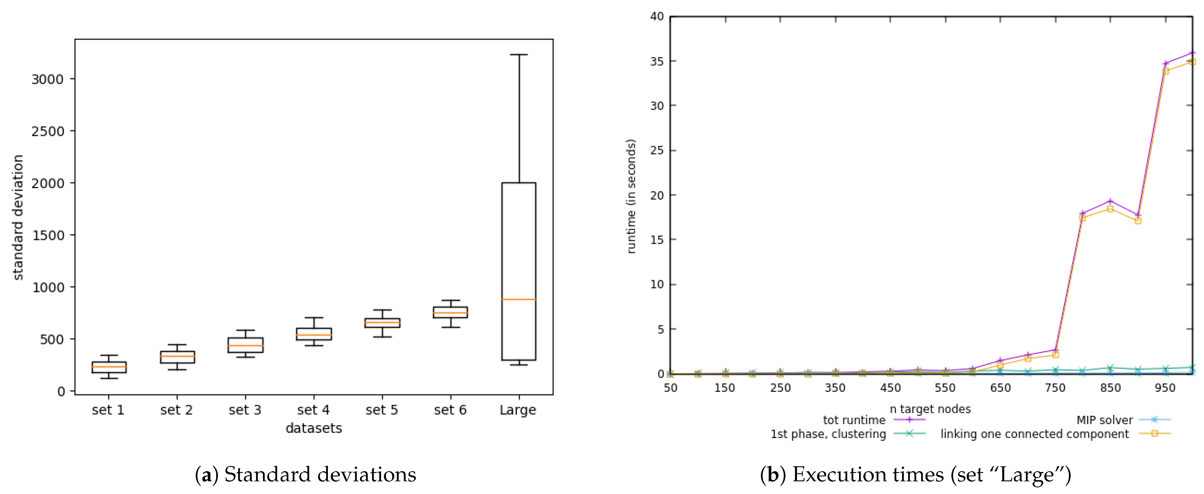Electronics 10 00422 g011a