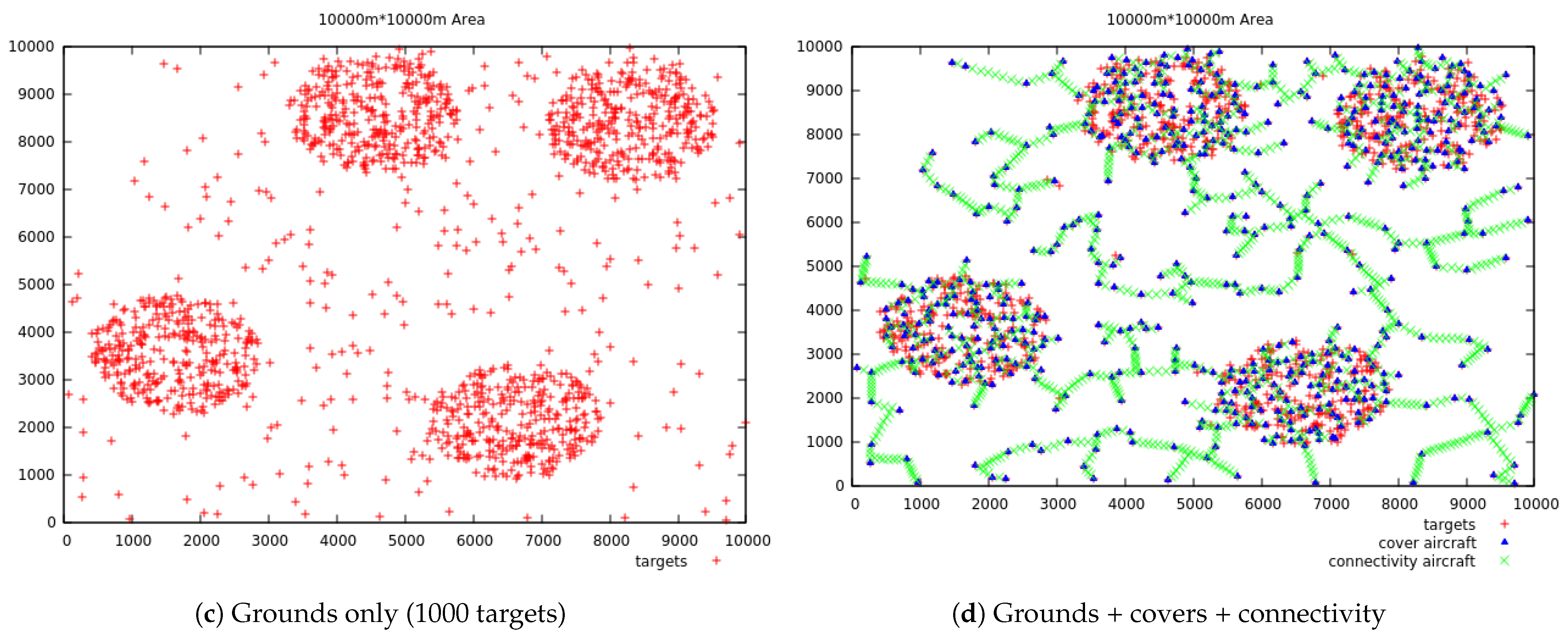 Electronics 10 00422 g011b