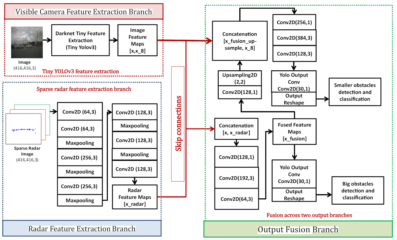 Electronics 10 00424 g004 Electronics 10 00424 g004