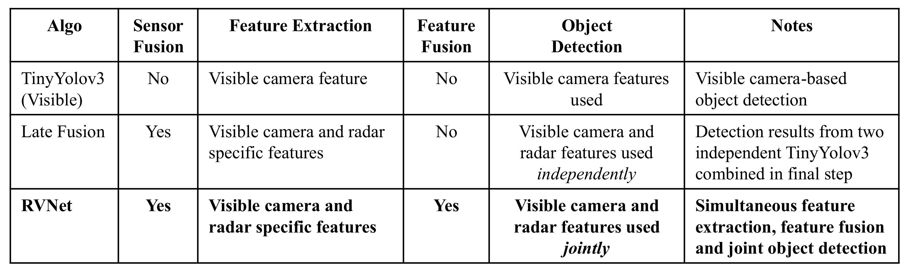 Electronics 10 00424 g006 Electronics 10 00424 g006