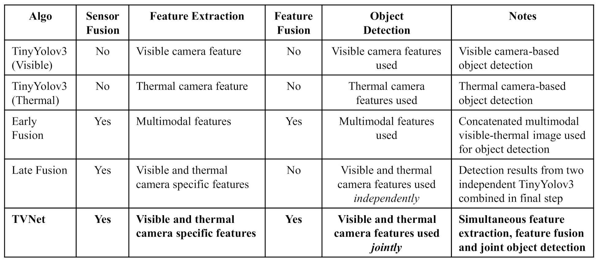 Electronics 10 00424 g007 Electronics 10 00424 g007