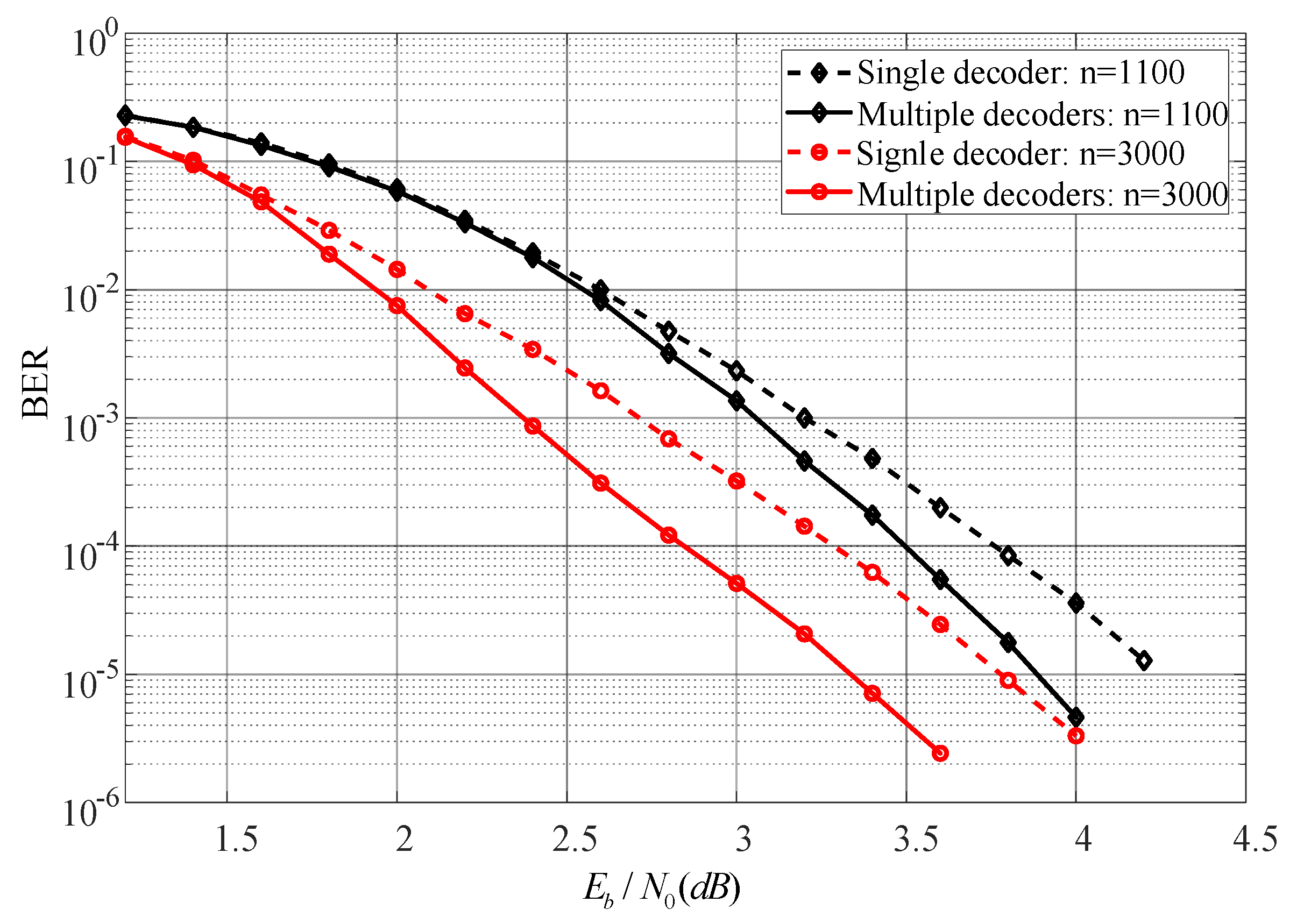 Electronics 10 00425 g005 Electronics 10 00425 g005