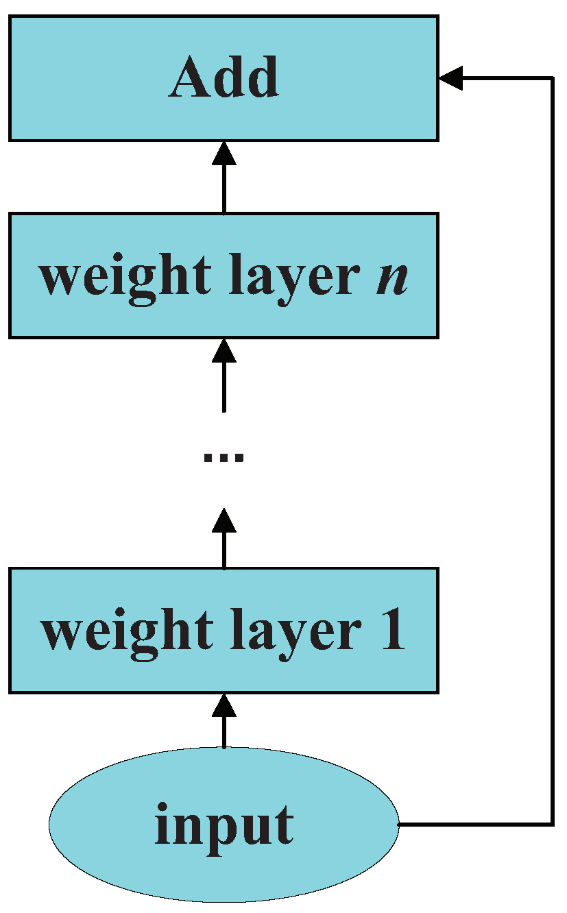Electronics 10 00427 g004