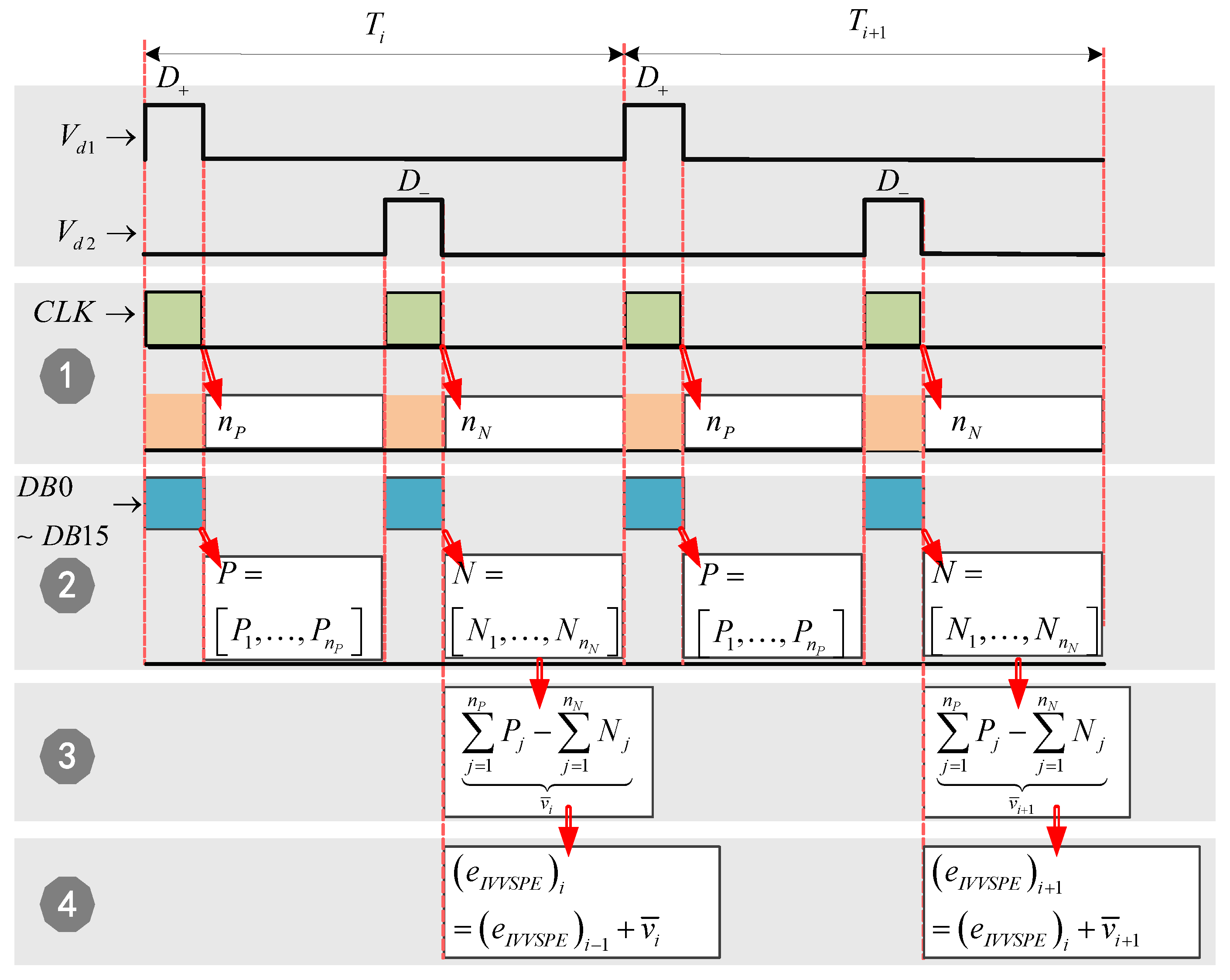 Electronics 10 00428 g010 Electronics 10 00428 g010
