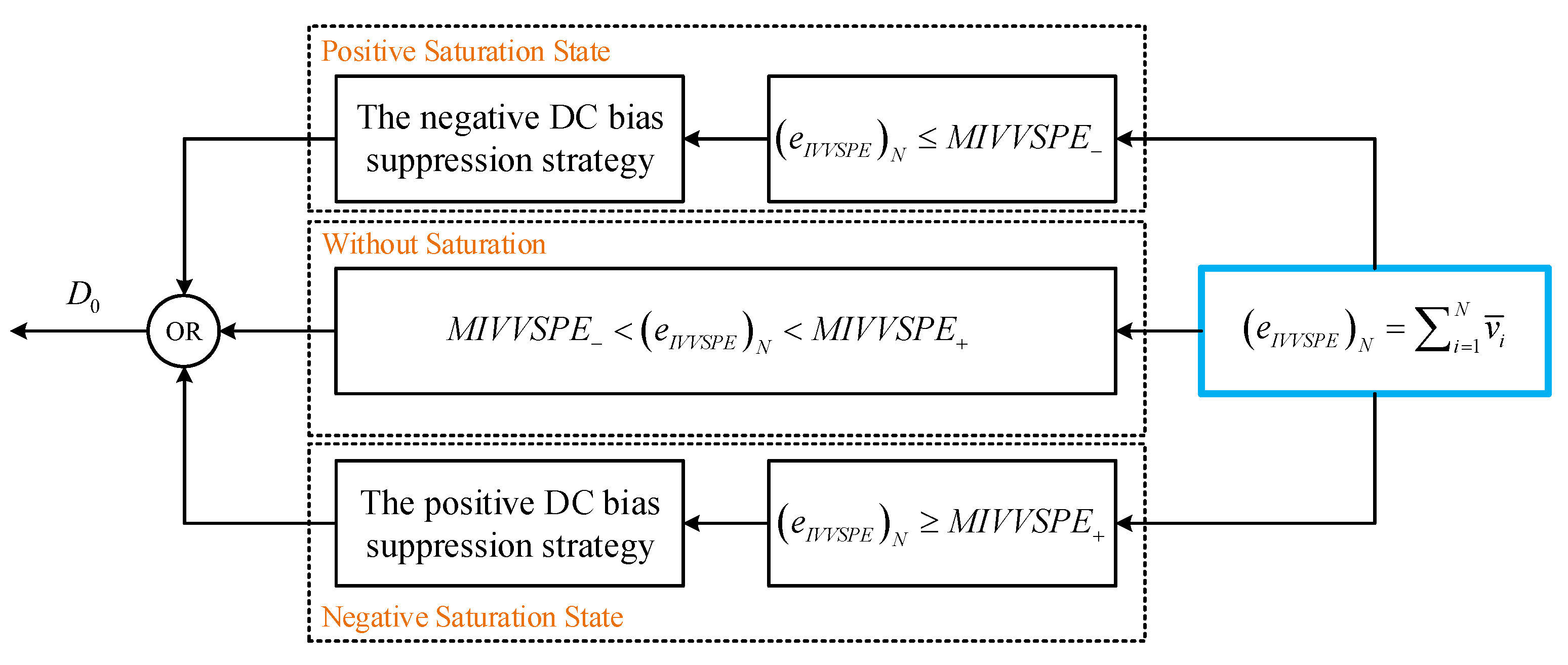 Electronics 10 00428 g011 Electronics 10 00428 g011