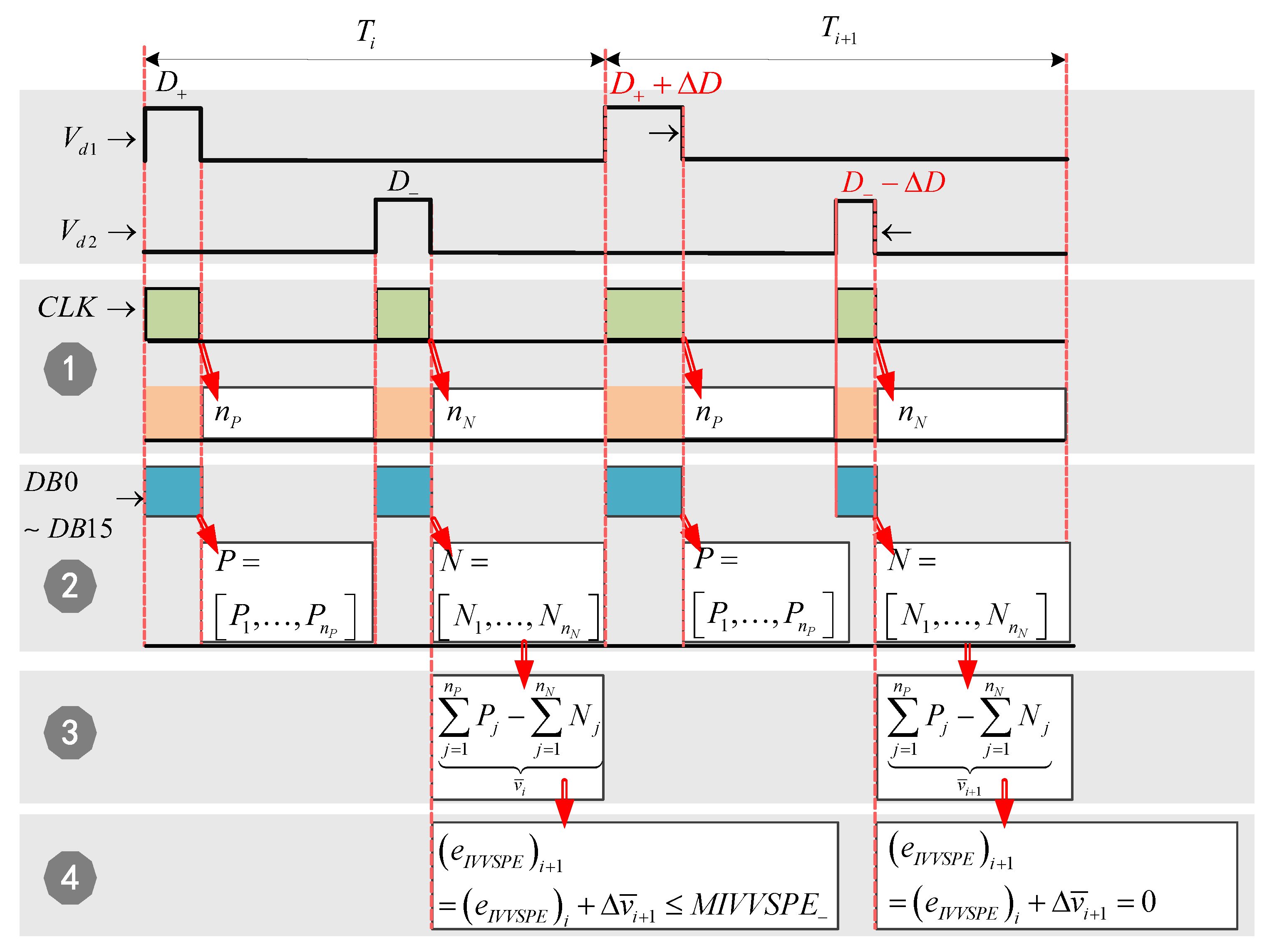 Electronics 10 00428 g013 Electronics 10 00428 g013