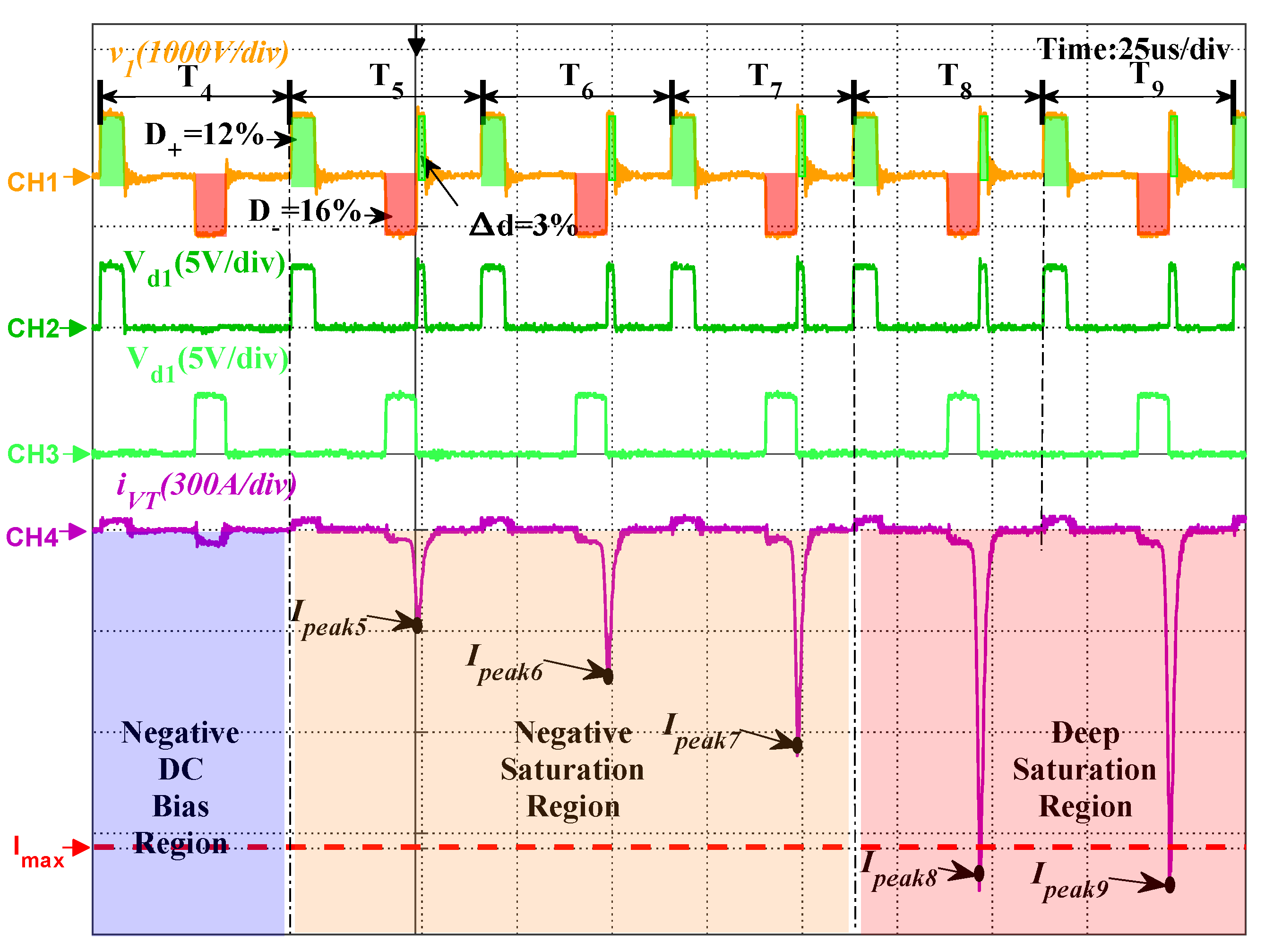 Electronics 10 00428 g016 Electronics 10 00428 g016