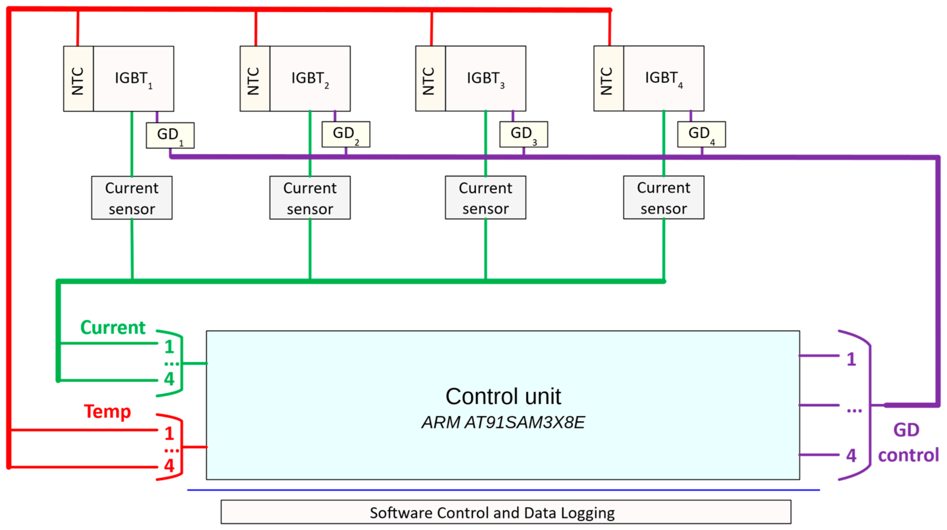 Electronics 10 00429 g001 Electronics 10 00429 g001