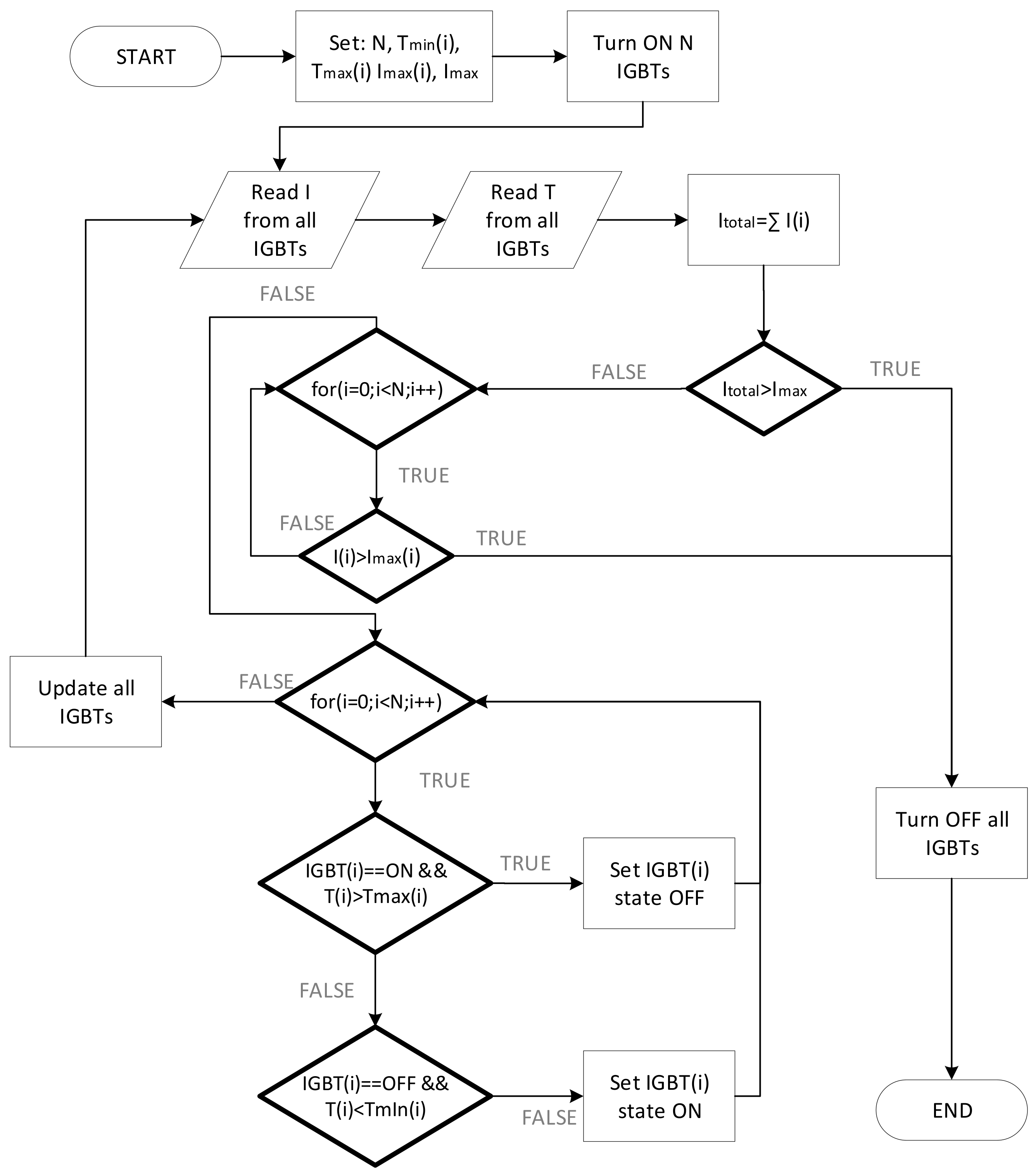 Electronics 10 00429 g004 Electronics 10 00429 g004
