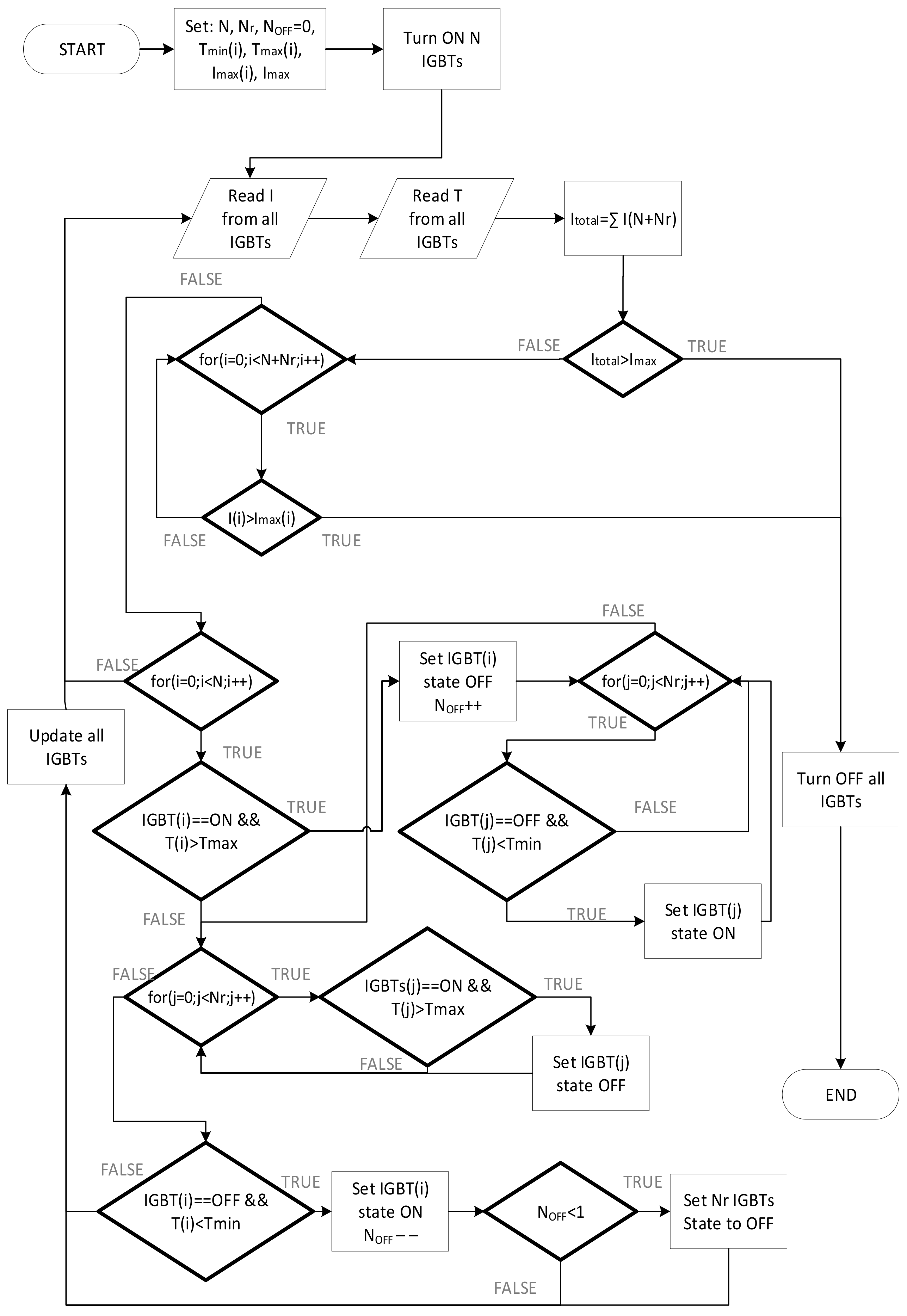 Electronics 10 00429 g005 Electronics 10 00429 g005
