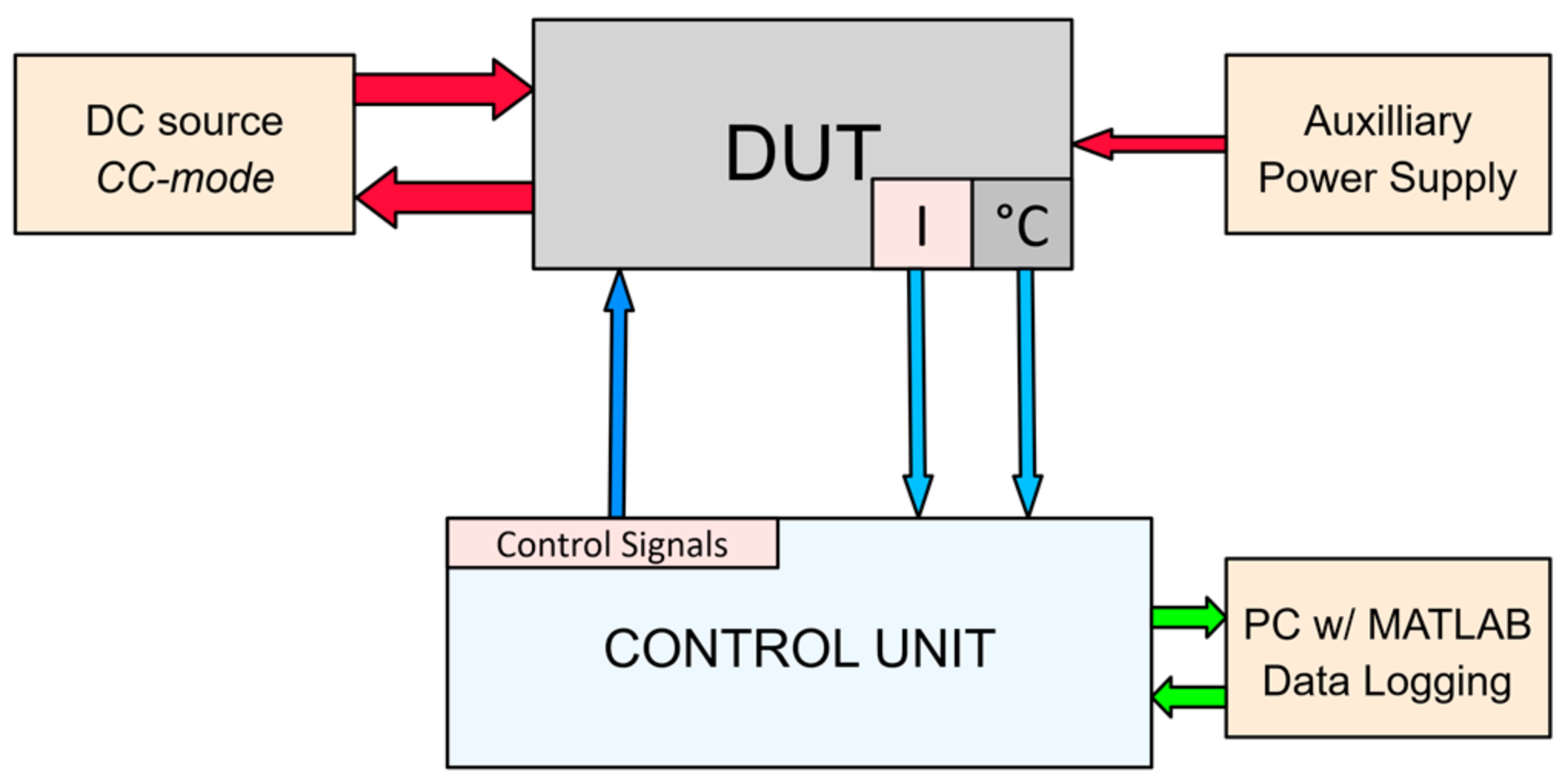 Electronics 10 00429 g007 Electronics 10 00429 g007