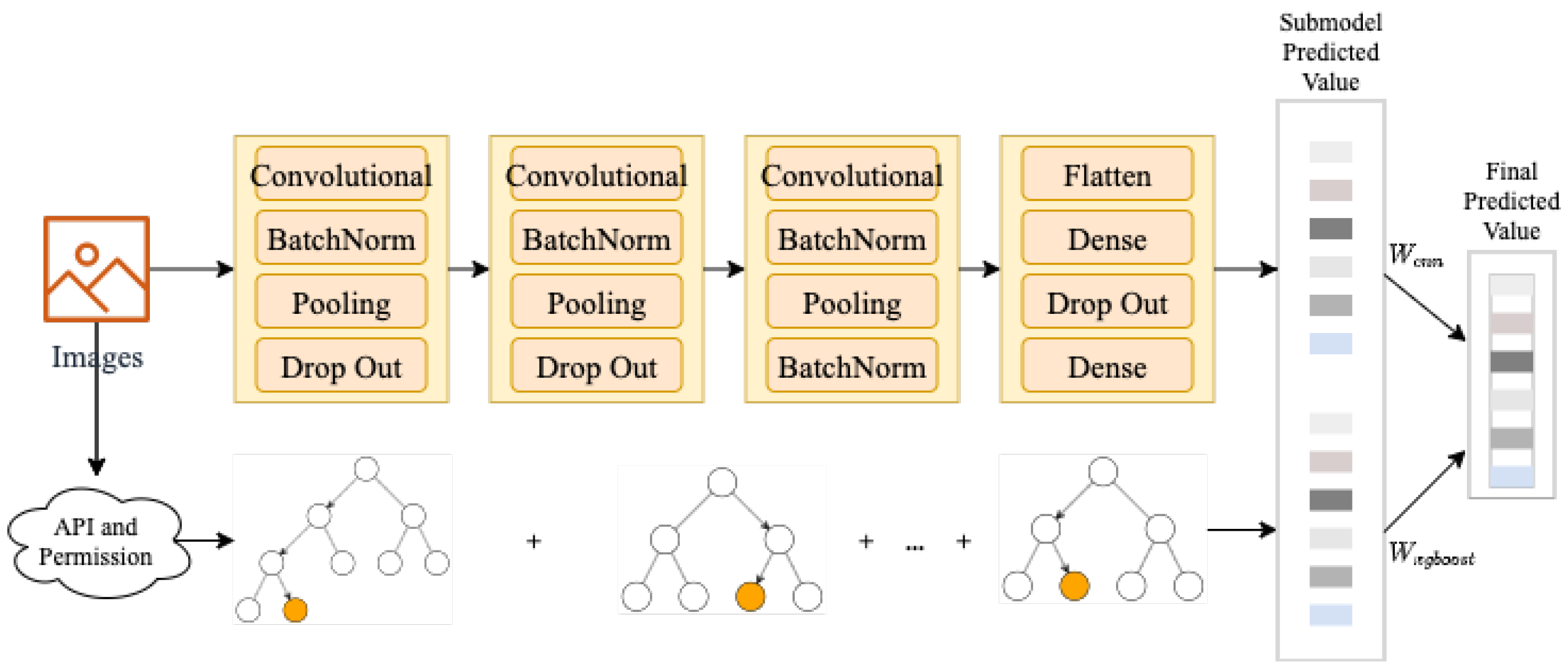 Electronics | Free Full-Text | A Hierarchical Approach for Android ...