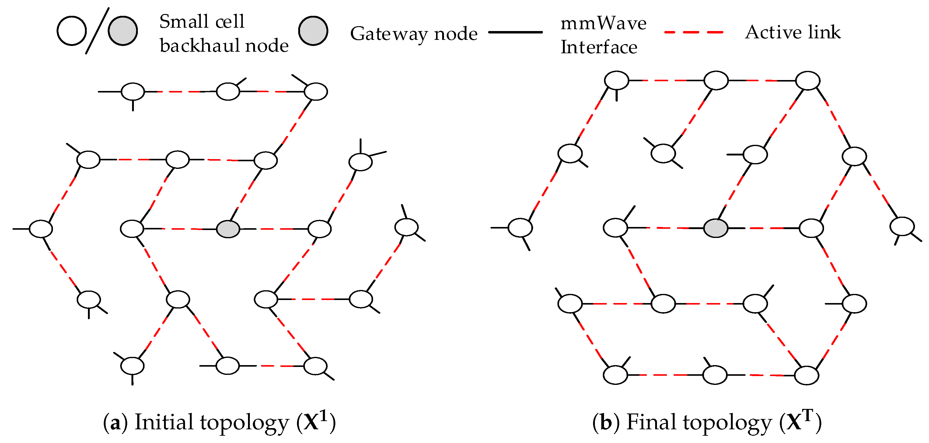 Electronics 10 00434 g001 Electronics 10 00434 g001