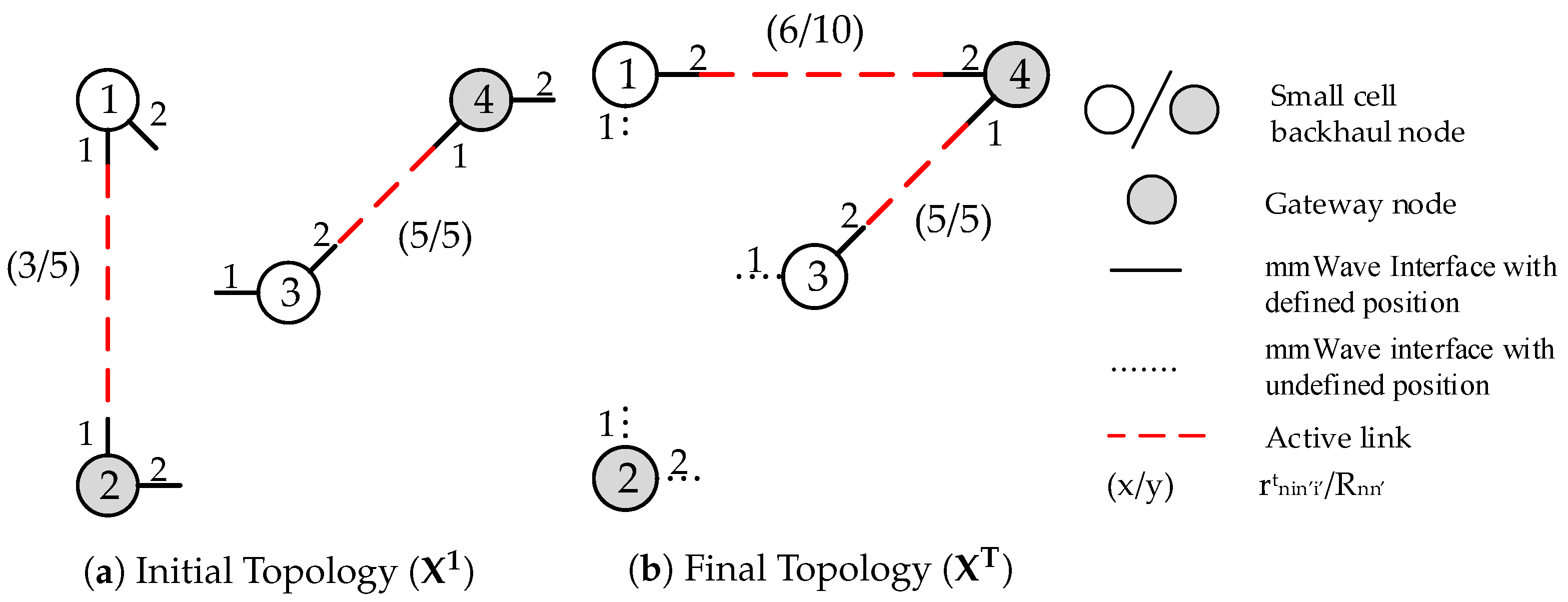 Electronics 10 00434 g003 Electronics 10 00434 g003