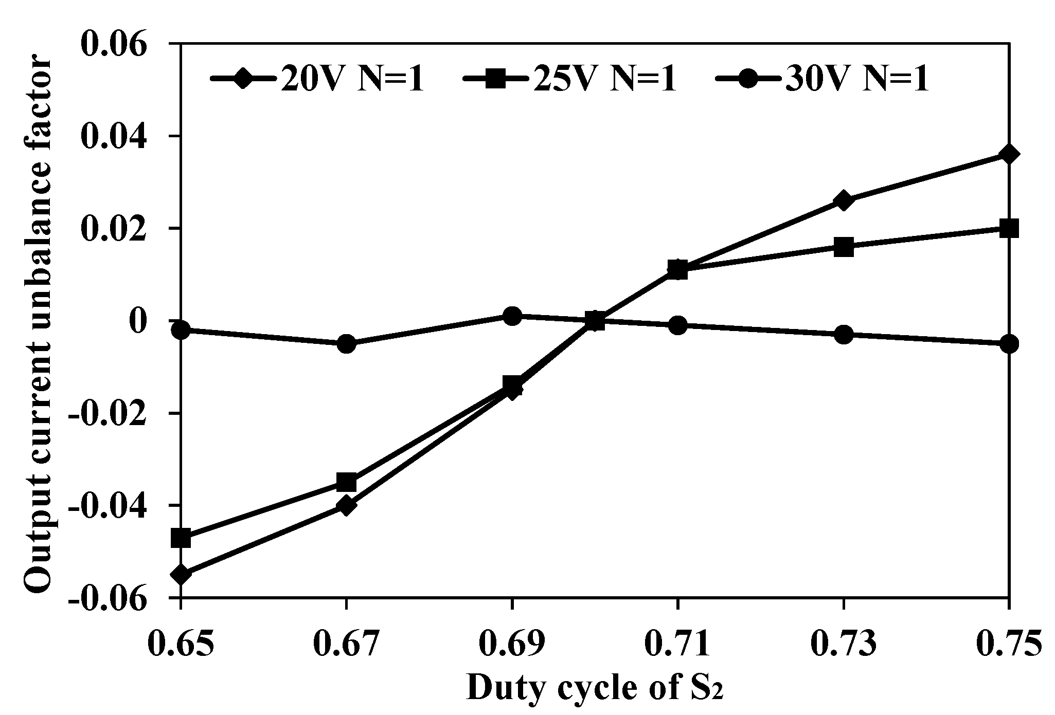 Electronics 10 00436 g009