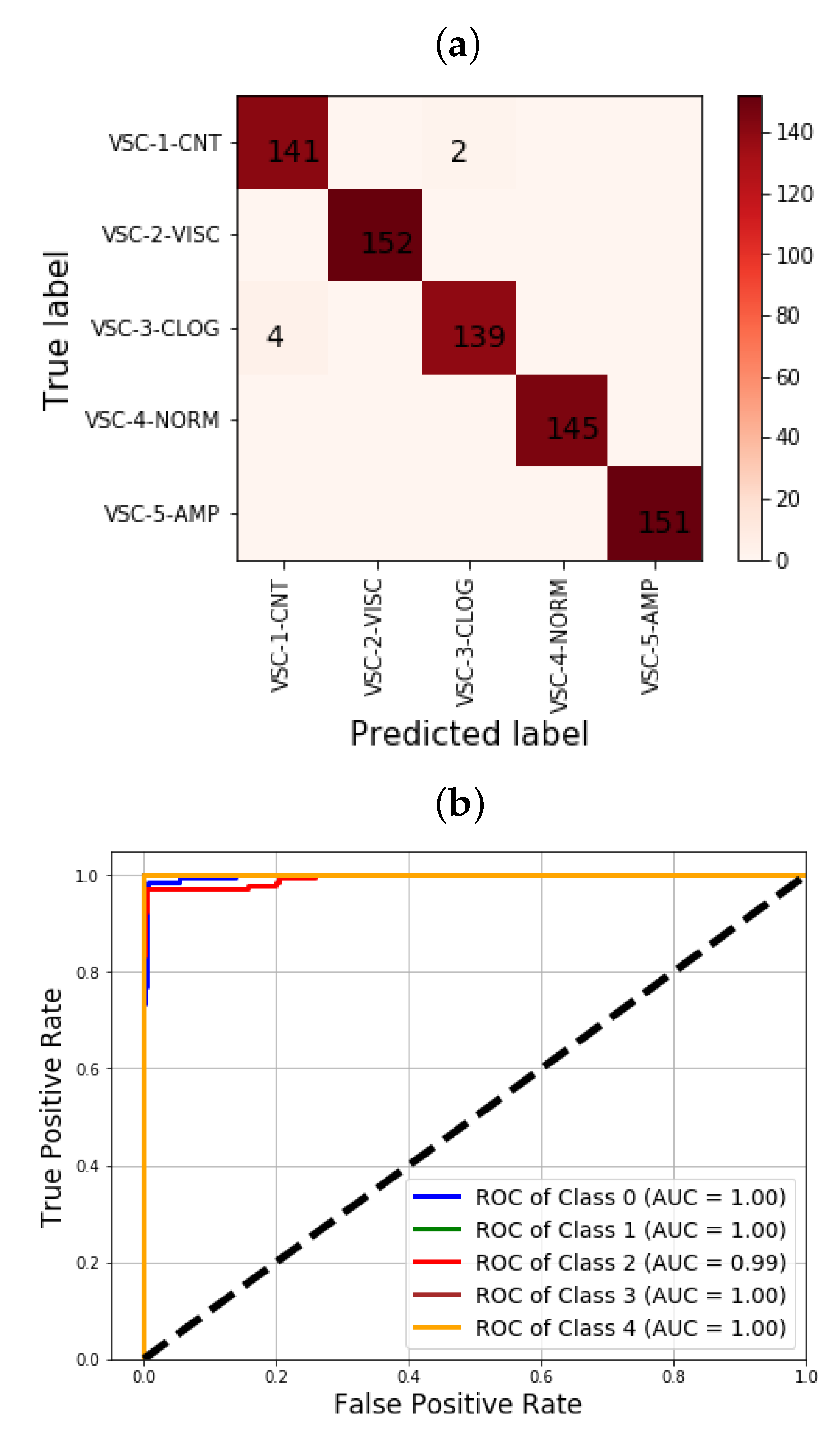 Electronics 10 00439 g008 Electronics 10 00439 g008