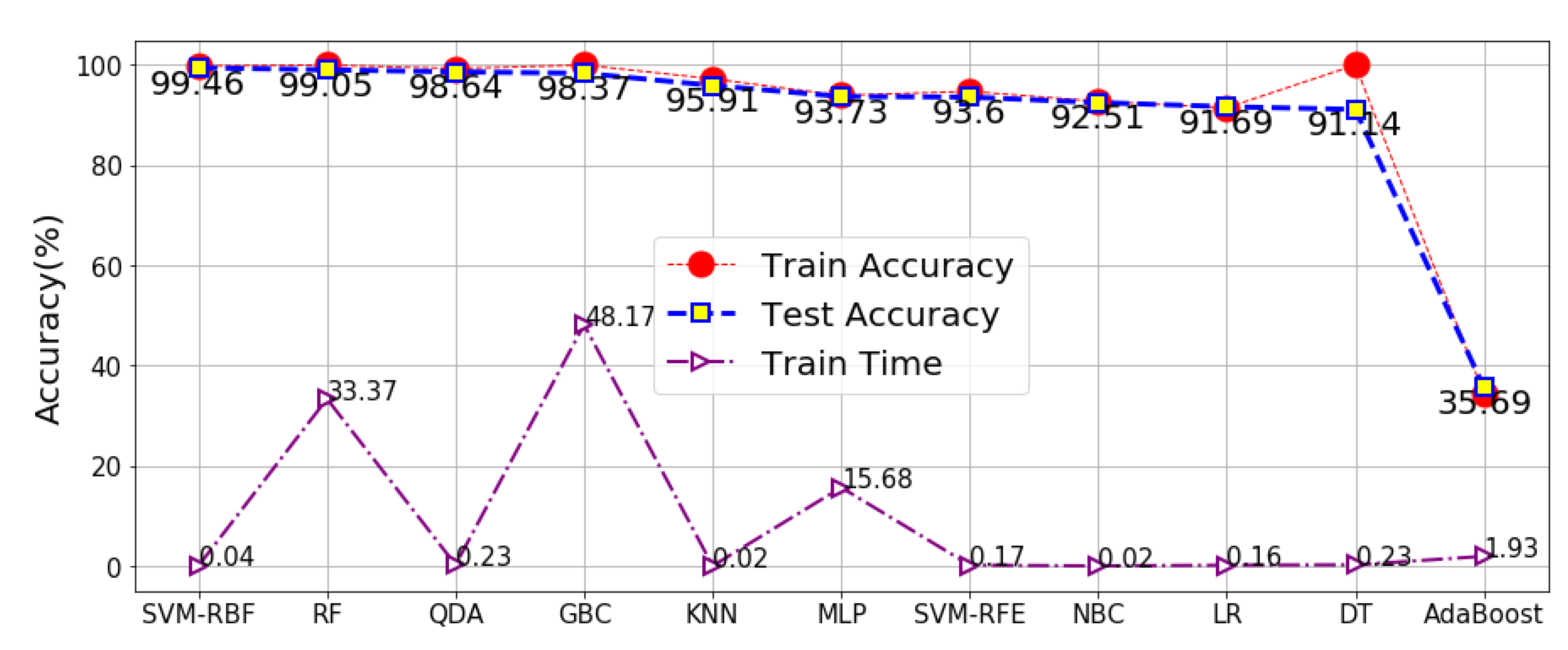 Electronics 10 00439 g009 Electronics 10 00439 g009