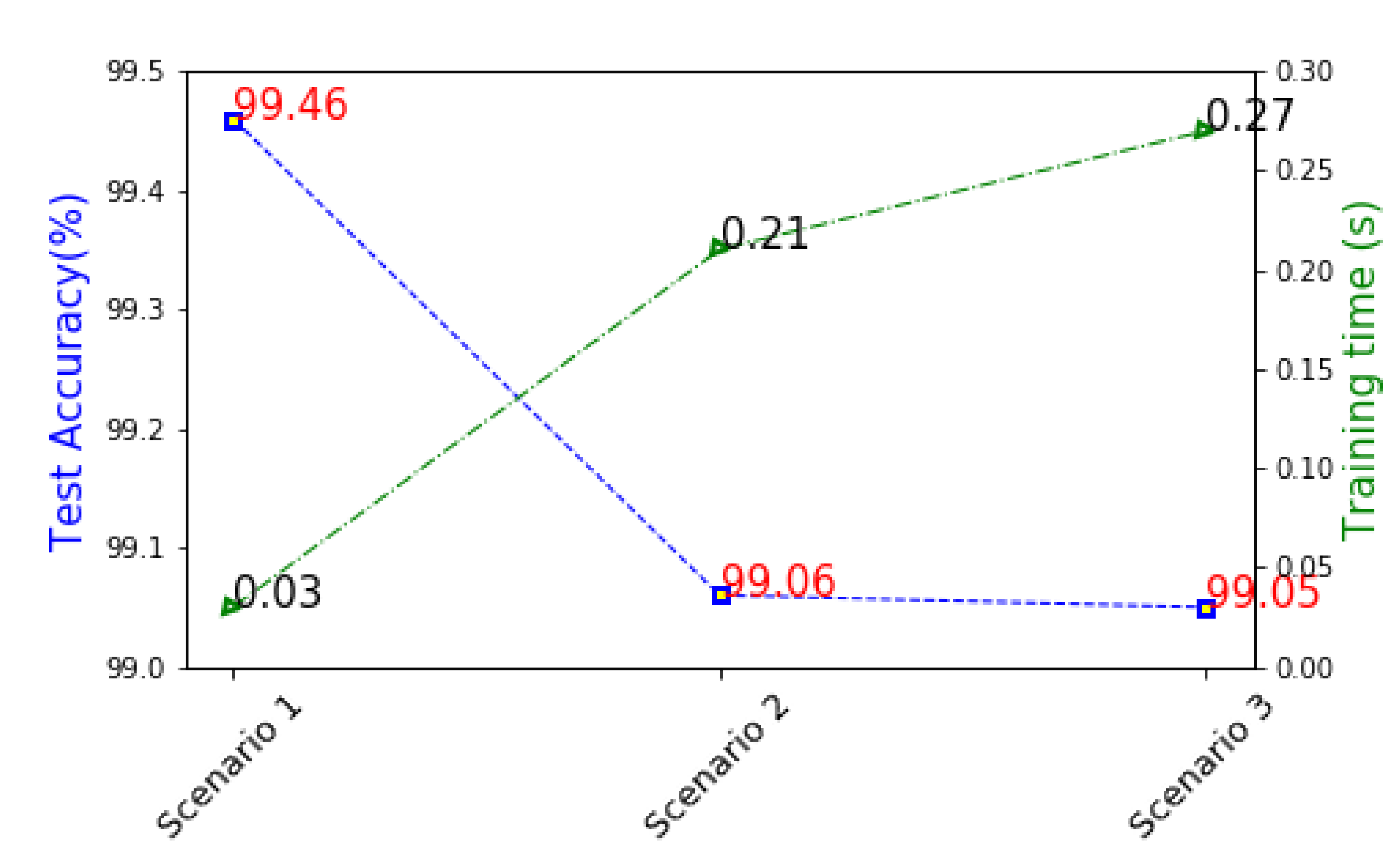 Electronics 10 00439 g010 Electronics 10 00439 g010